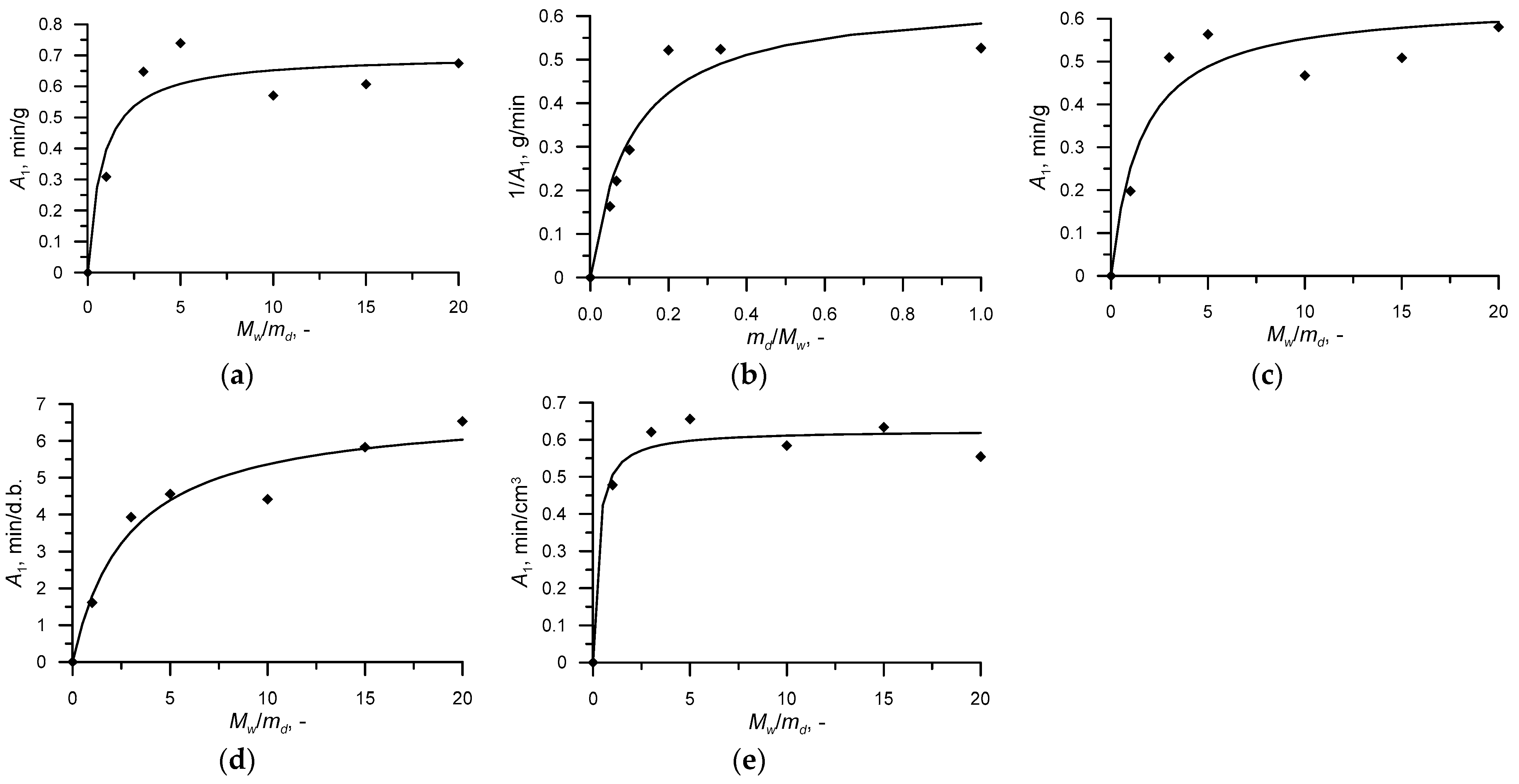 Applsci 14 06132 g002