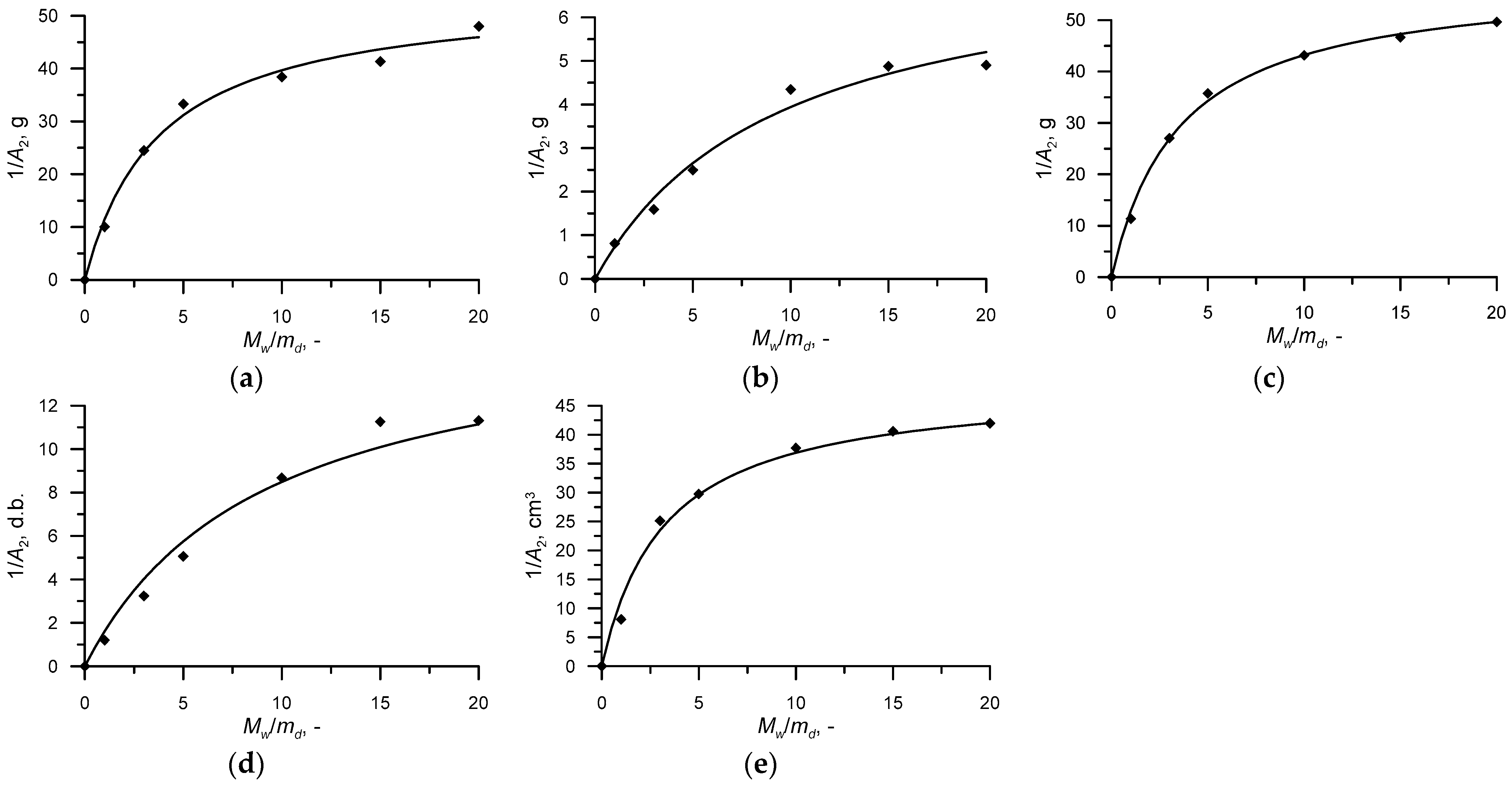 Applsci 14 06132 g003