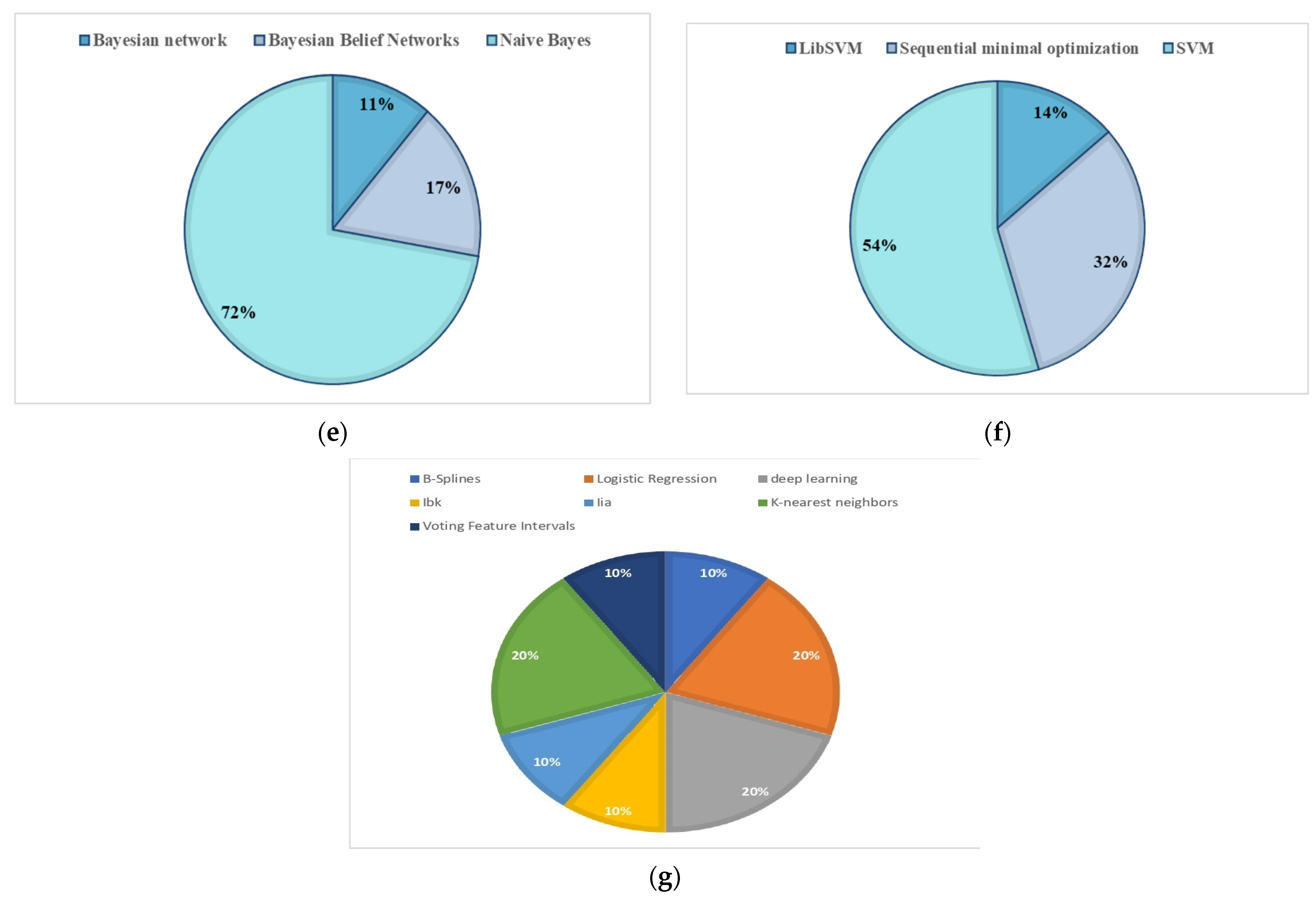 Applied Sciences | Free Full-Text | Machine Learning-Based Methods for ...