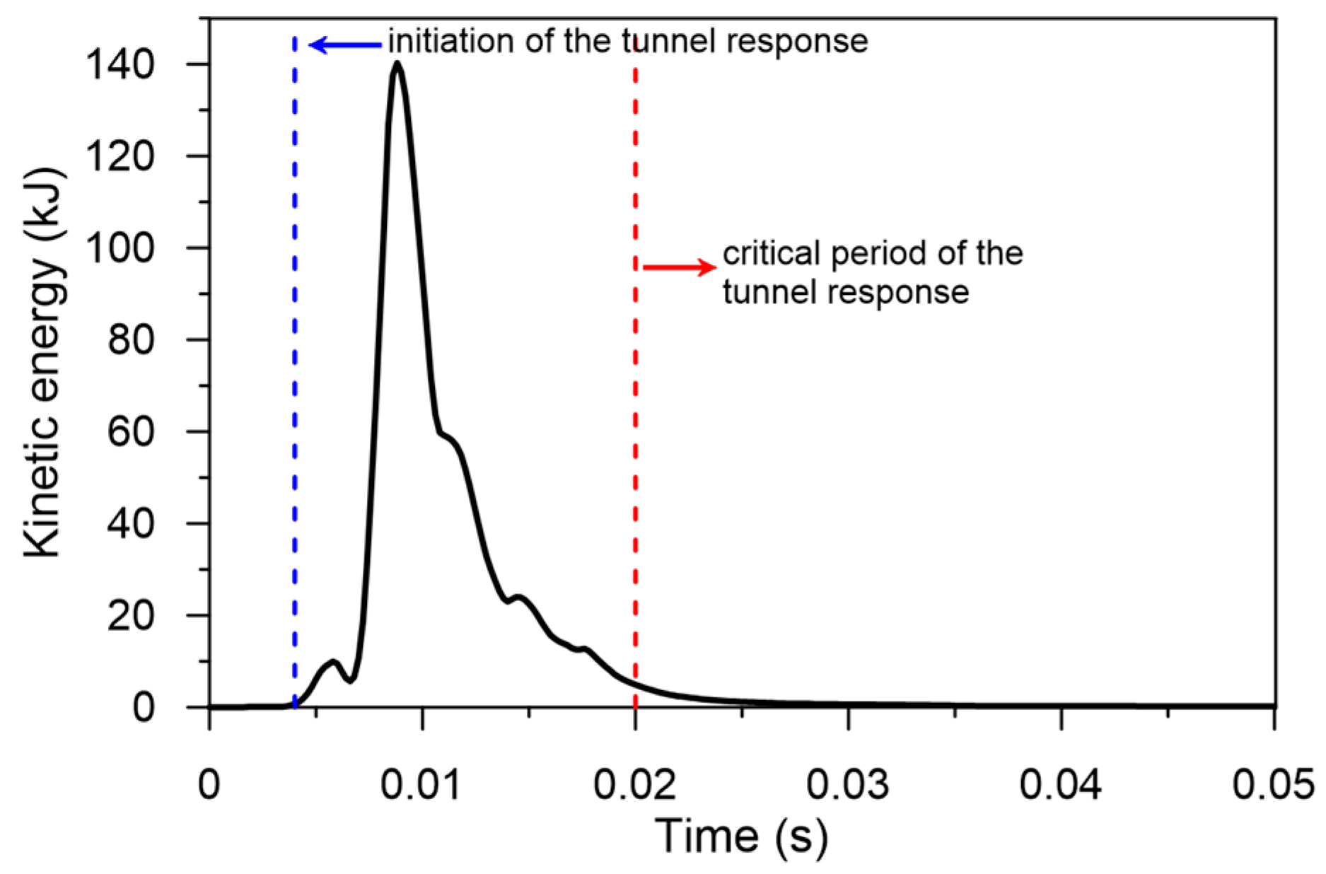 Applsci 14 06152 g010