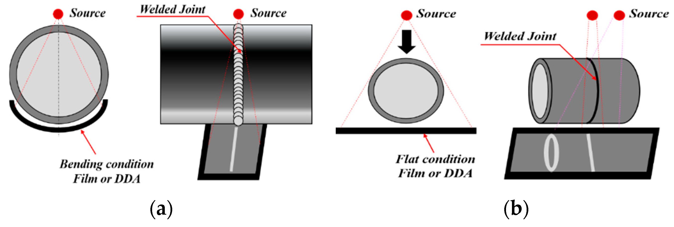 Orbital-Rail-Type Automatic Inspection Device for Pipeline Welds 