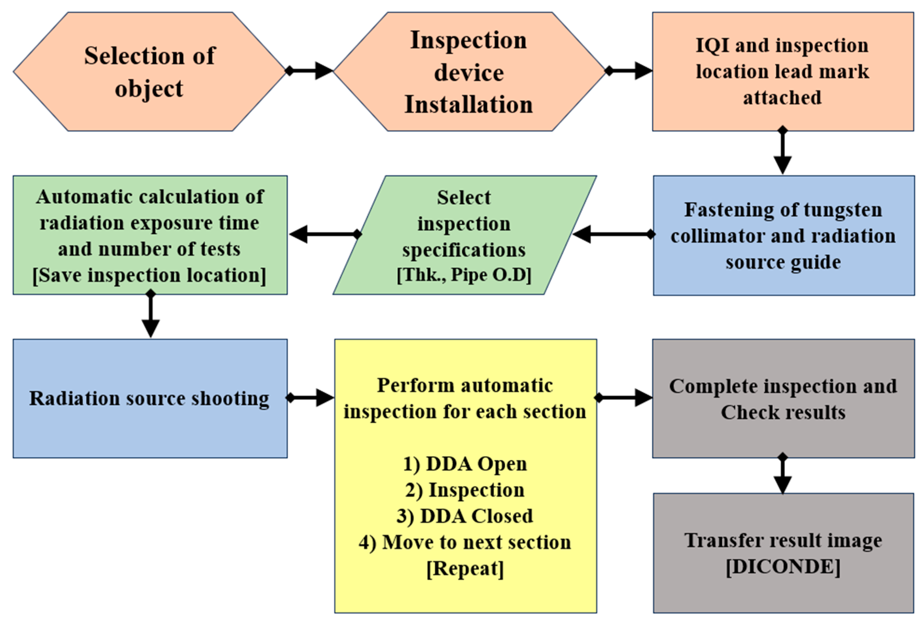 Applsci 14 06165 g003