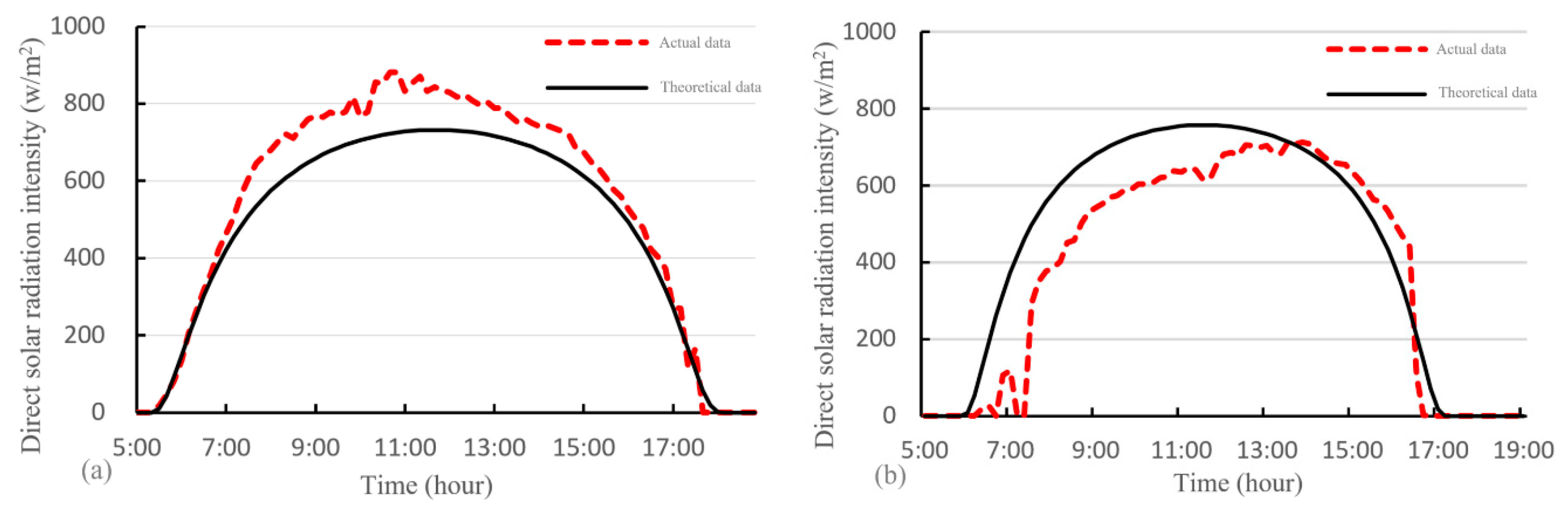 Applsci 14 06167 g004