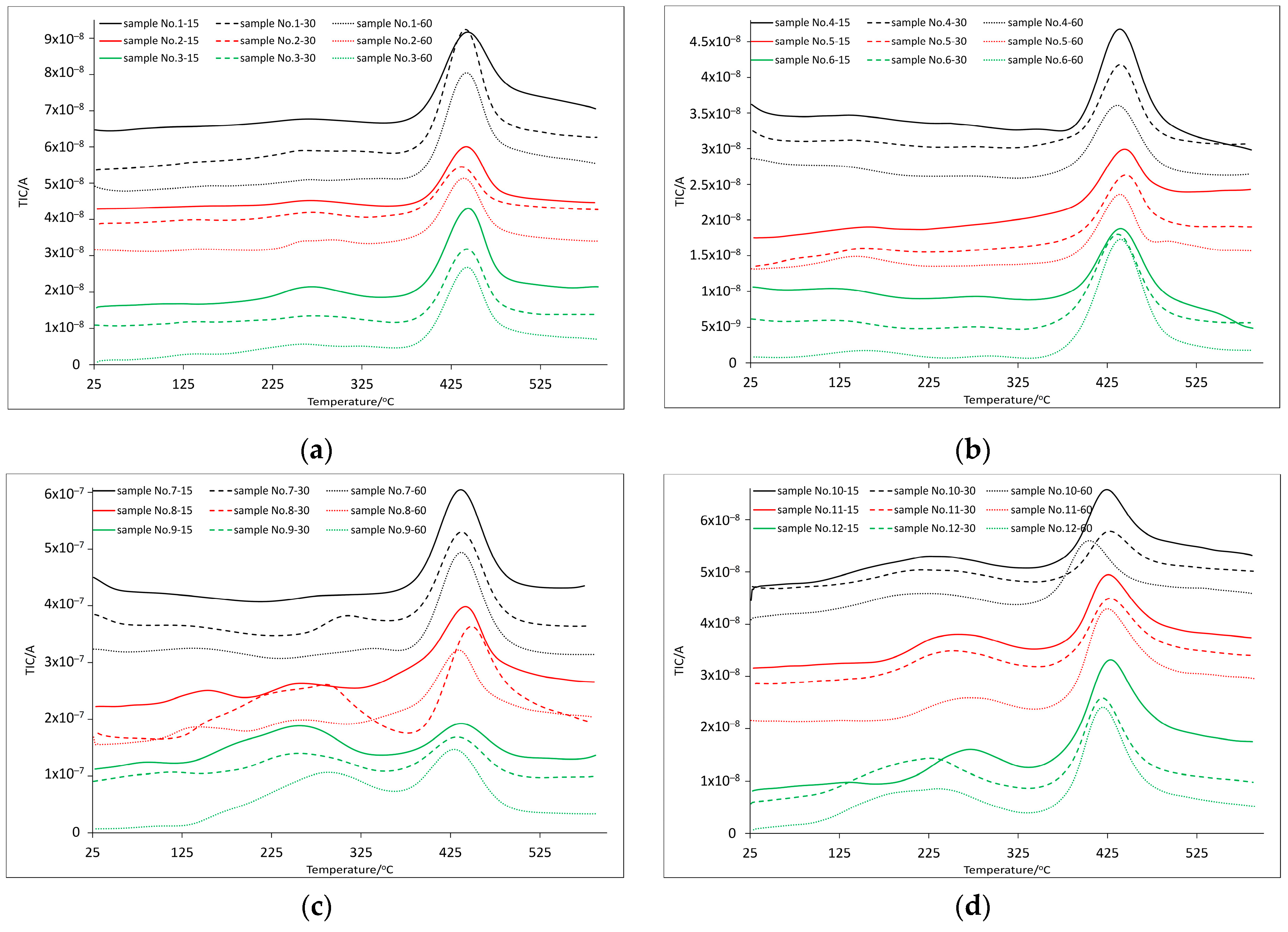 Applsci 14 06170 g002a