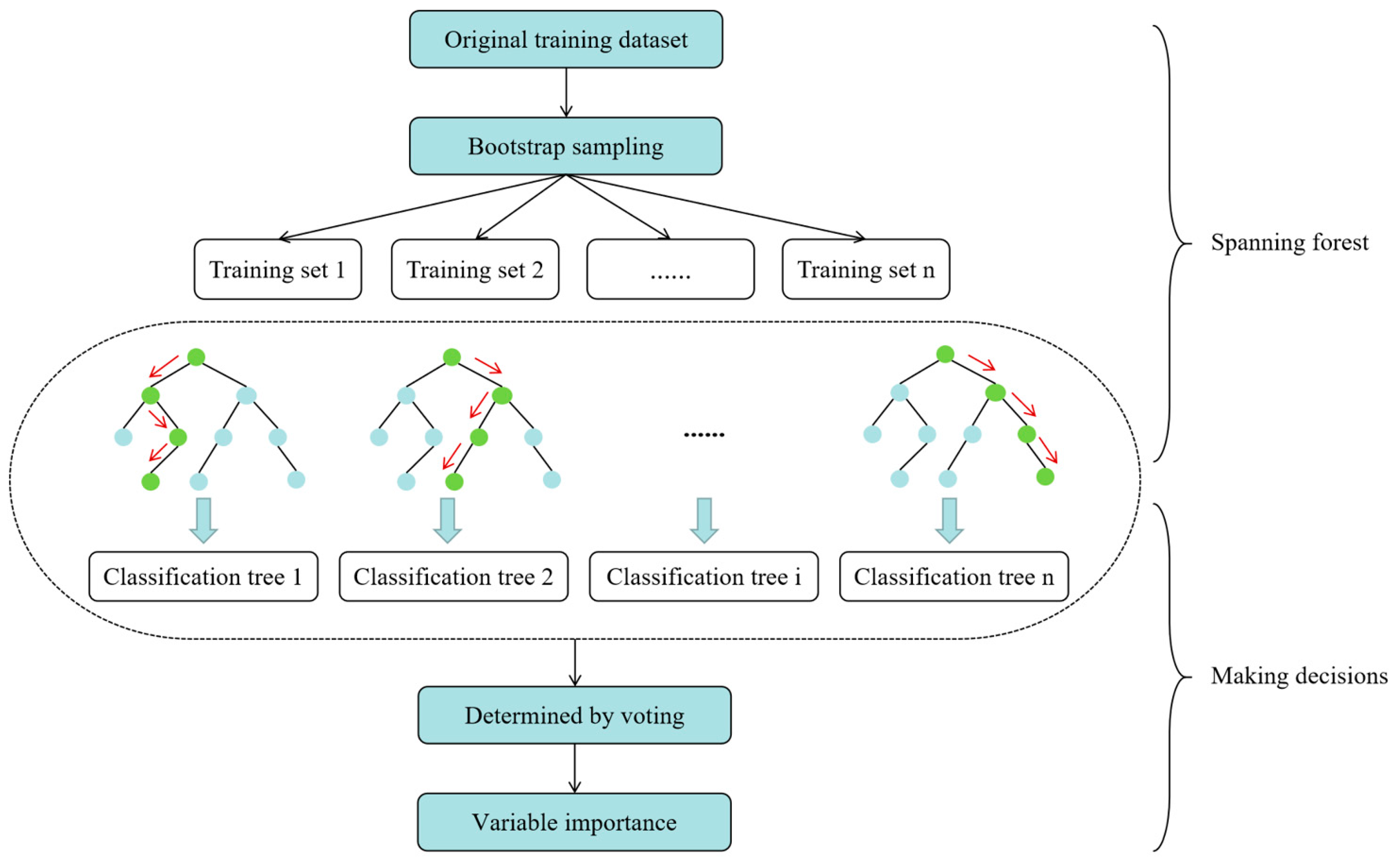 A Method for Predicting Indoor CO2 Concentration in University ...