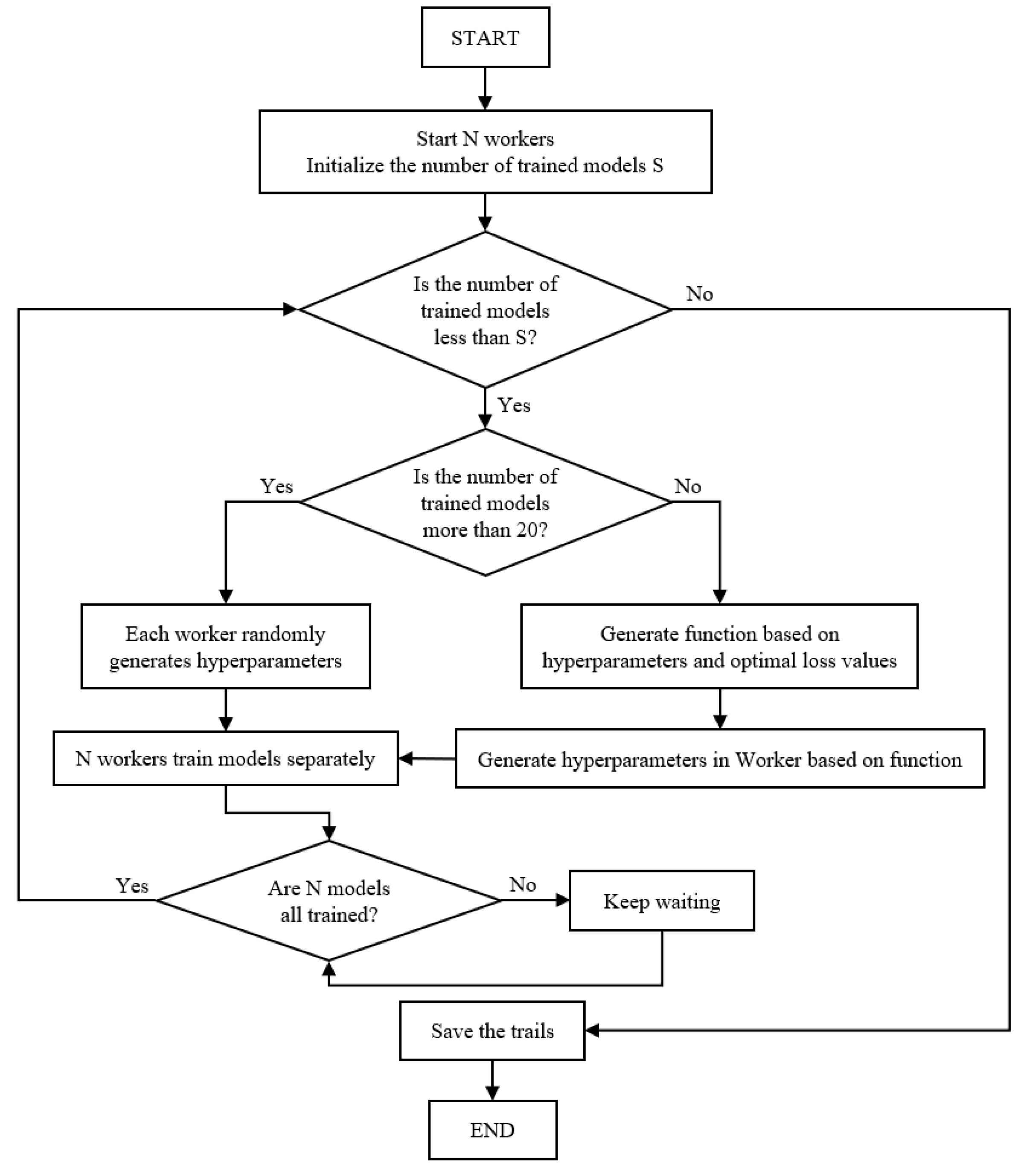 A Method for Predicting Indoor CO2 Concentration in University ...