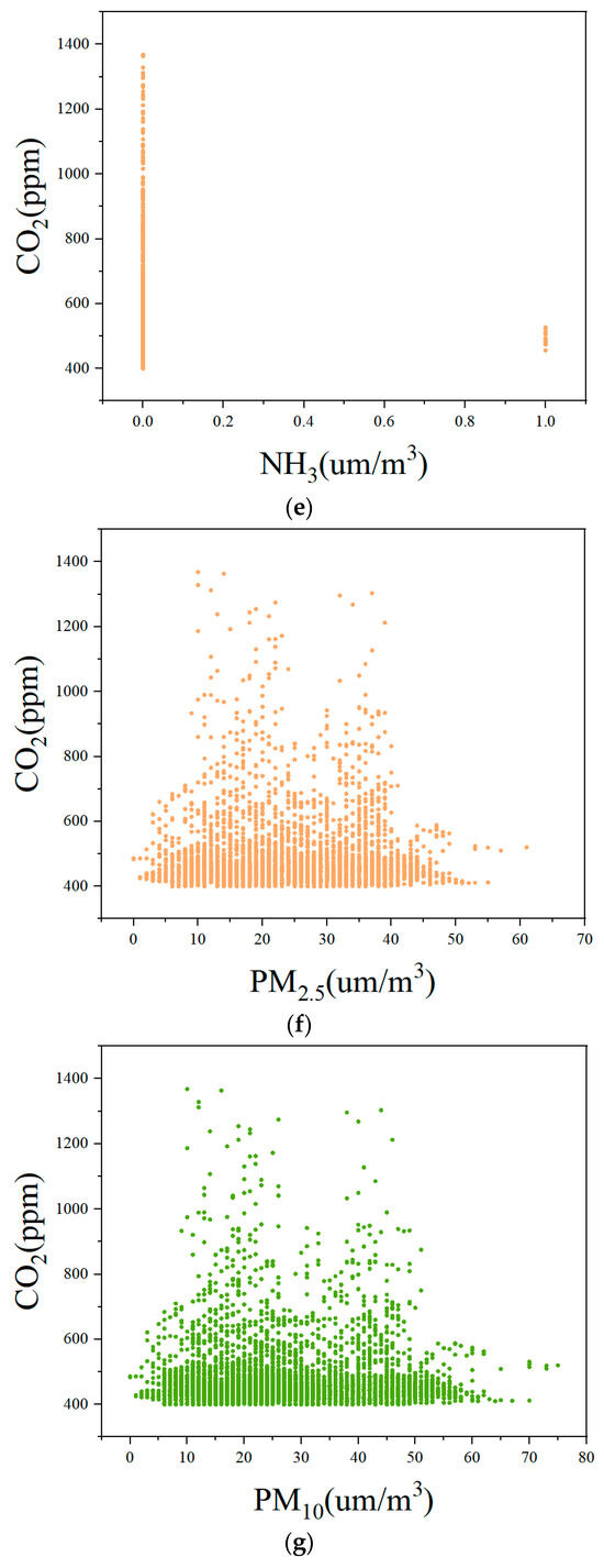 Applied Sciences | Free Full-Text | A Method for Predicting Indoor CO2 ...