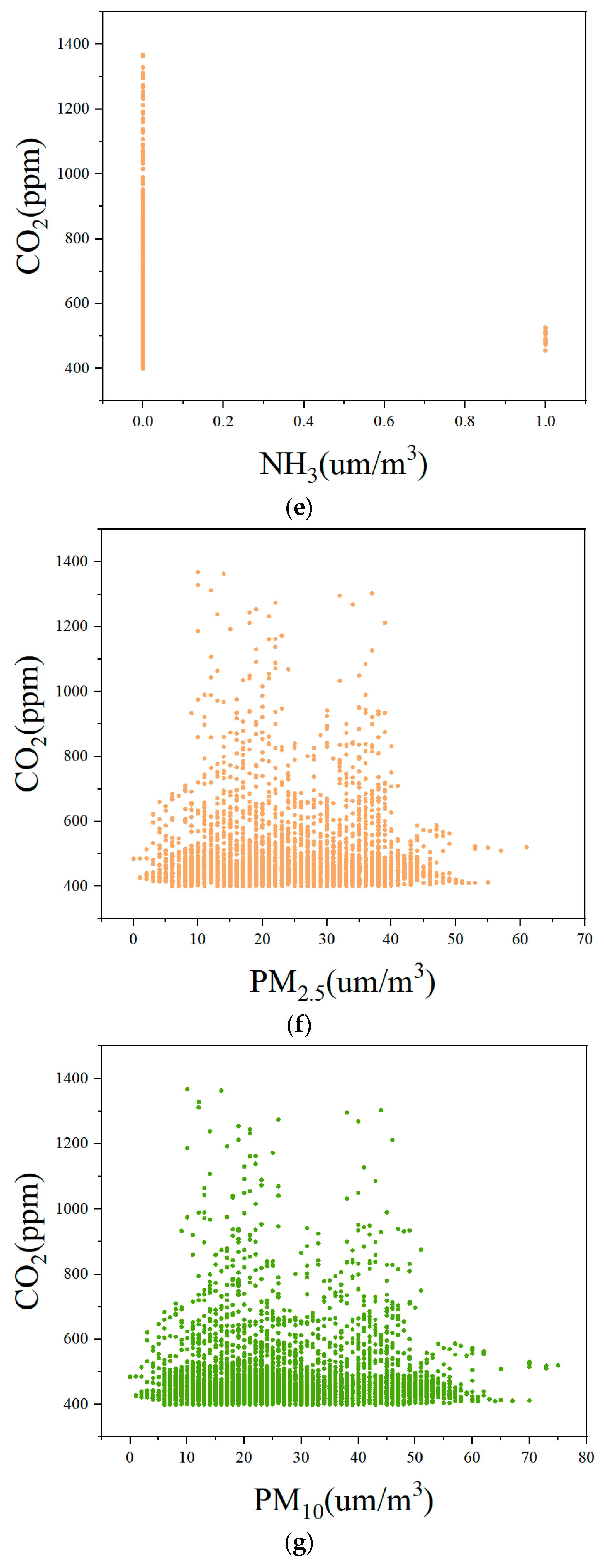 A Method for Predicting Indoor CO2 Concentration in University ...