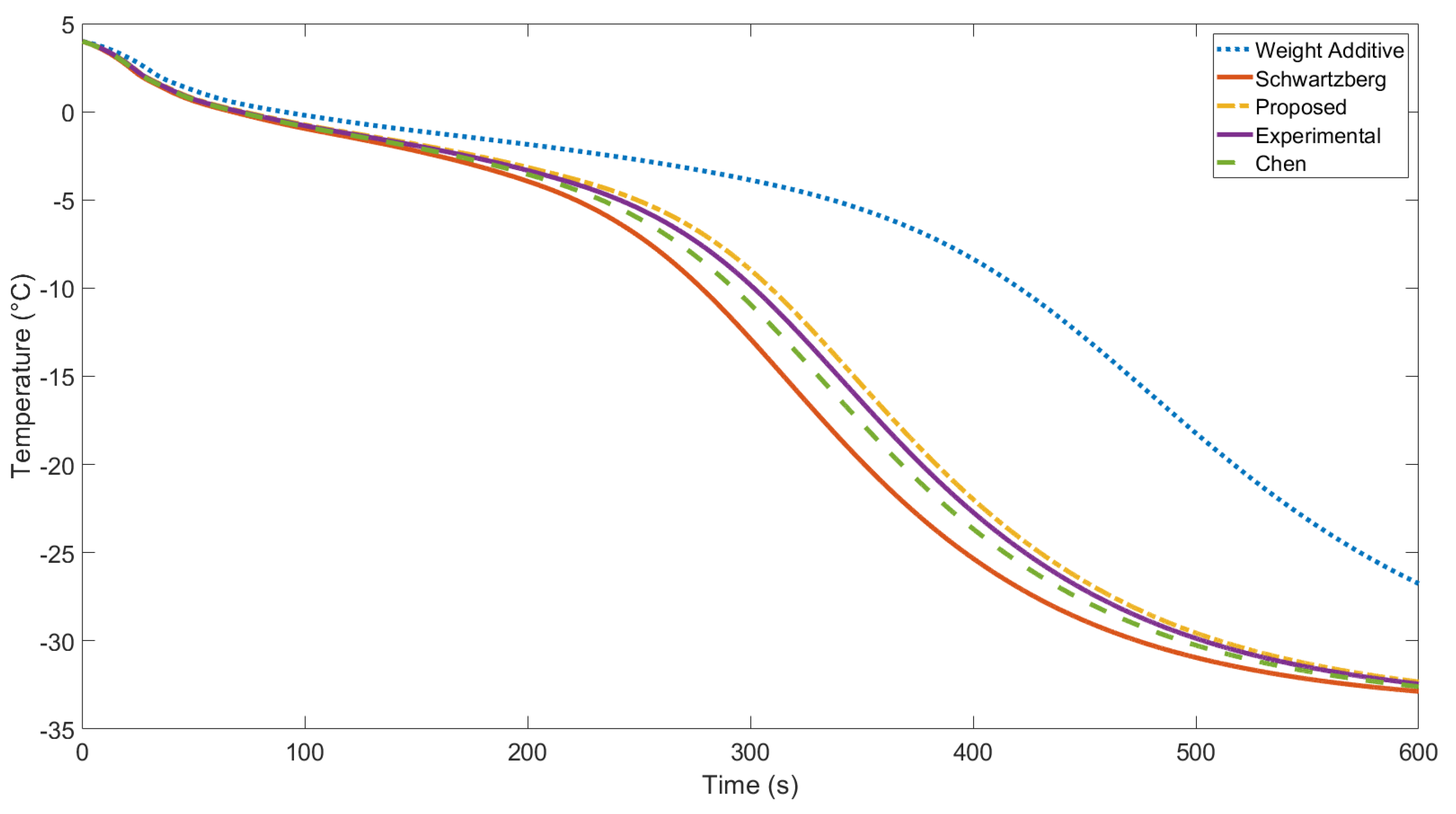 Applsci 14 06194 g007 Applsci 14 06194 g007