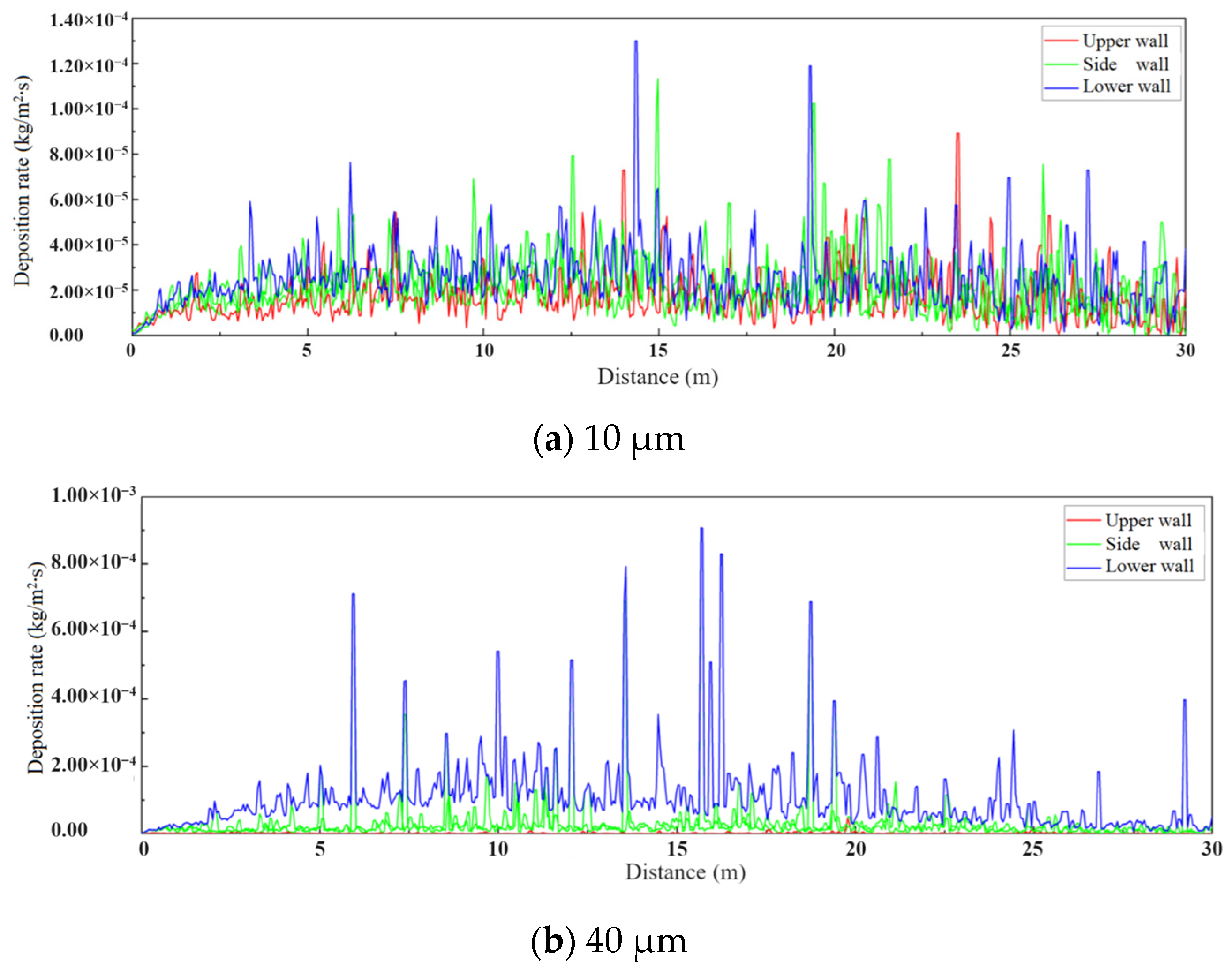 Applsci 14 06200 g007