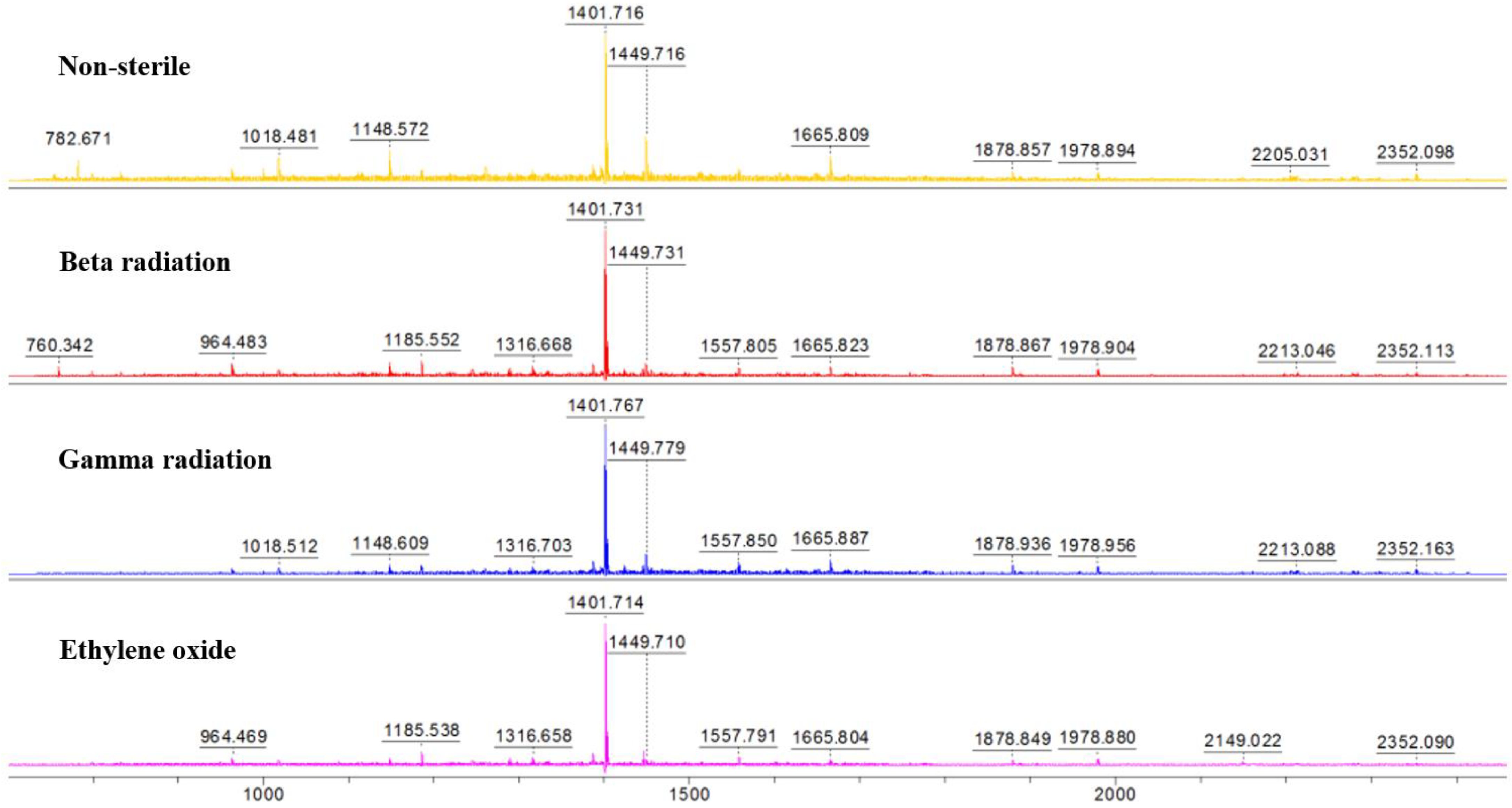 Applsci 14 06201 g006