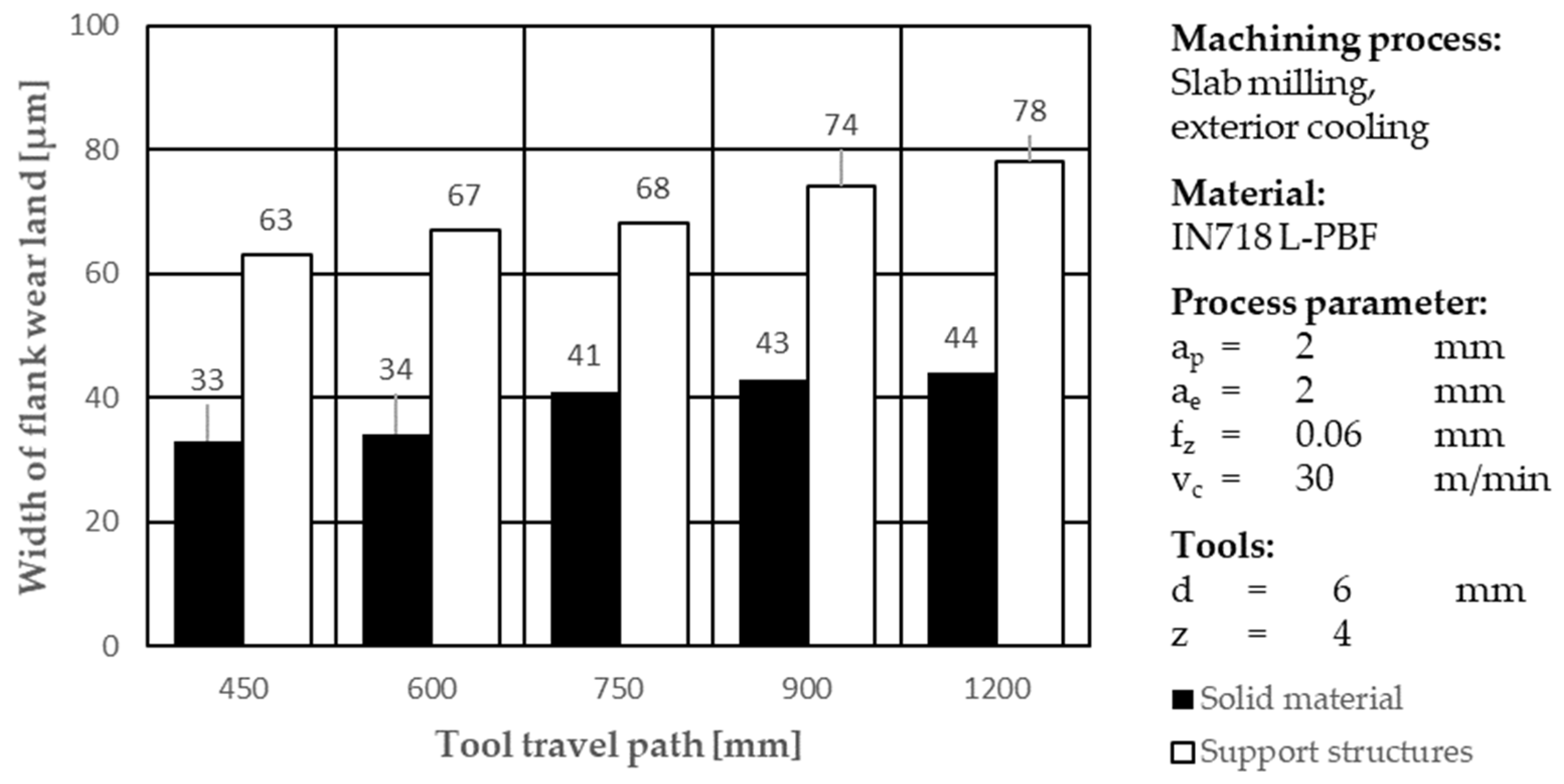 Applsci 14 06219 g002