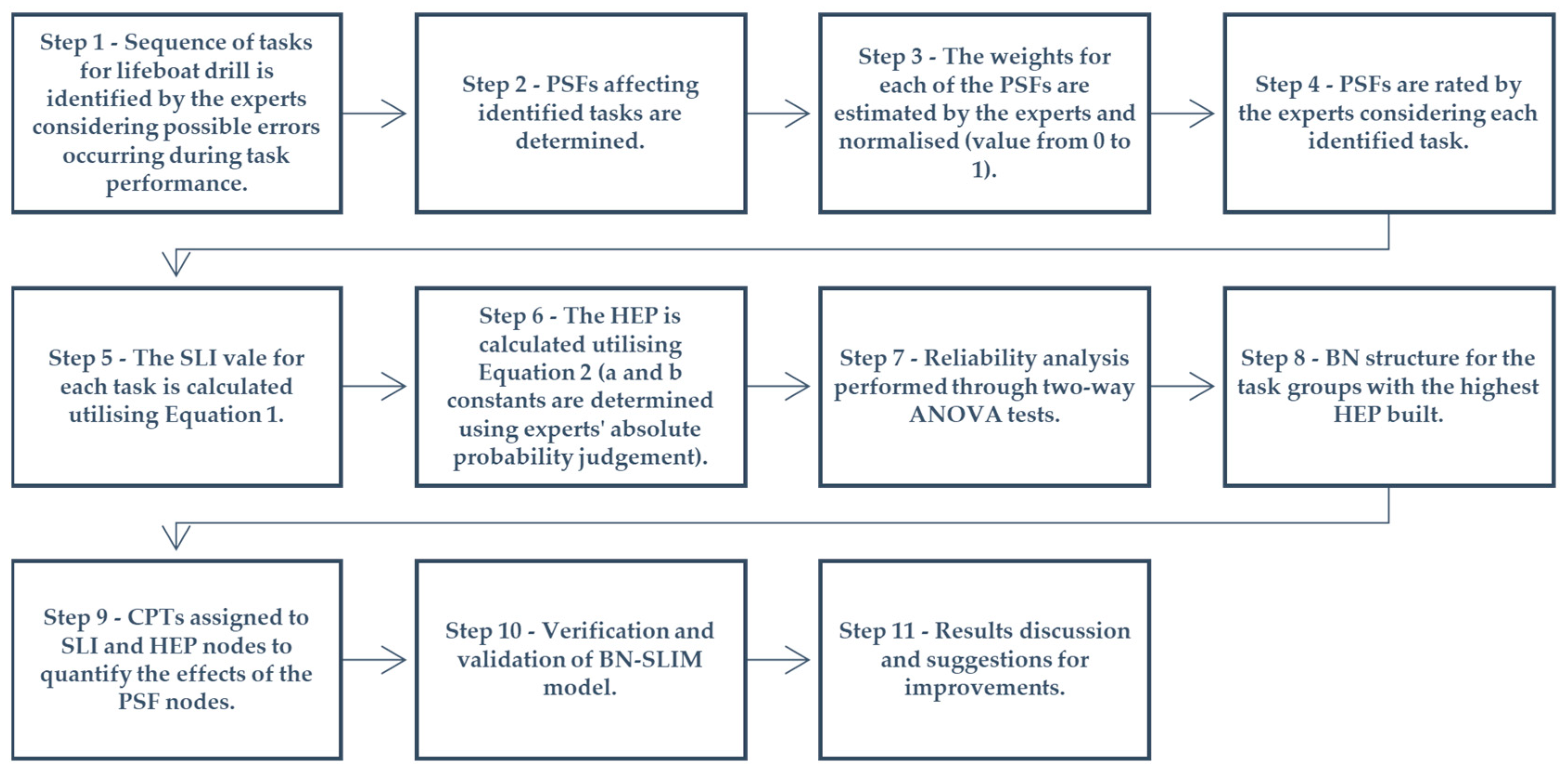 Applsci 14 06221 g001