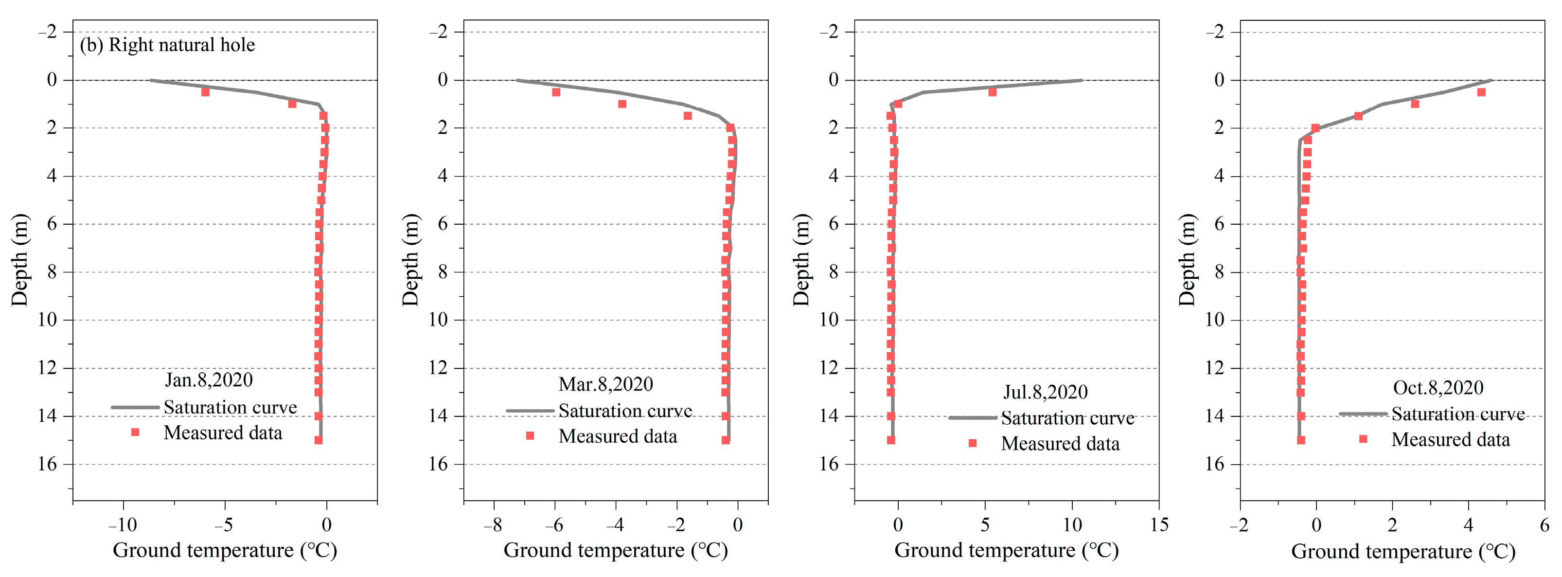 Applsci 14 06222 g008b