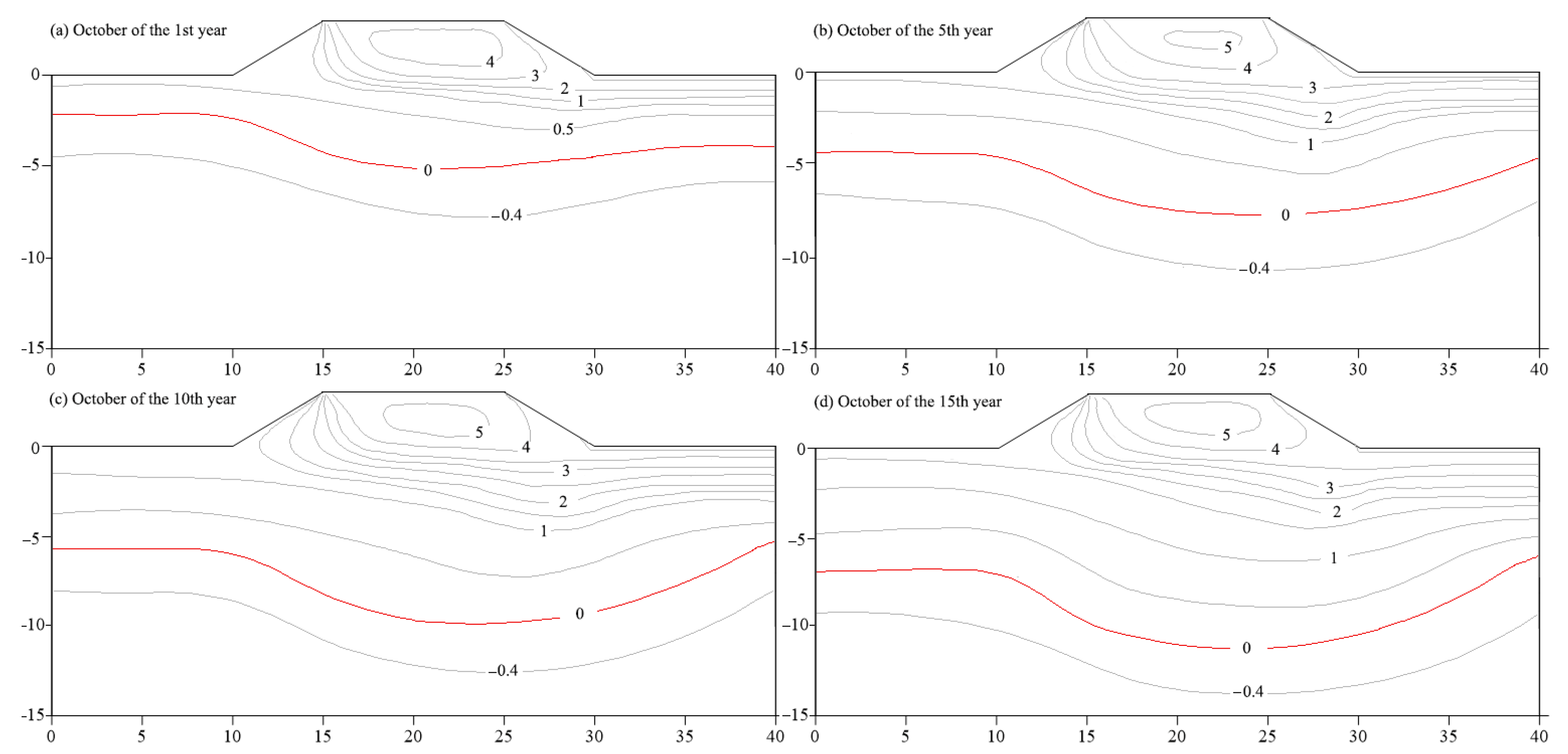 Applsci 14 06222 g009