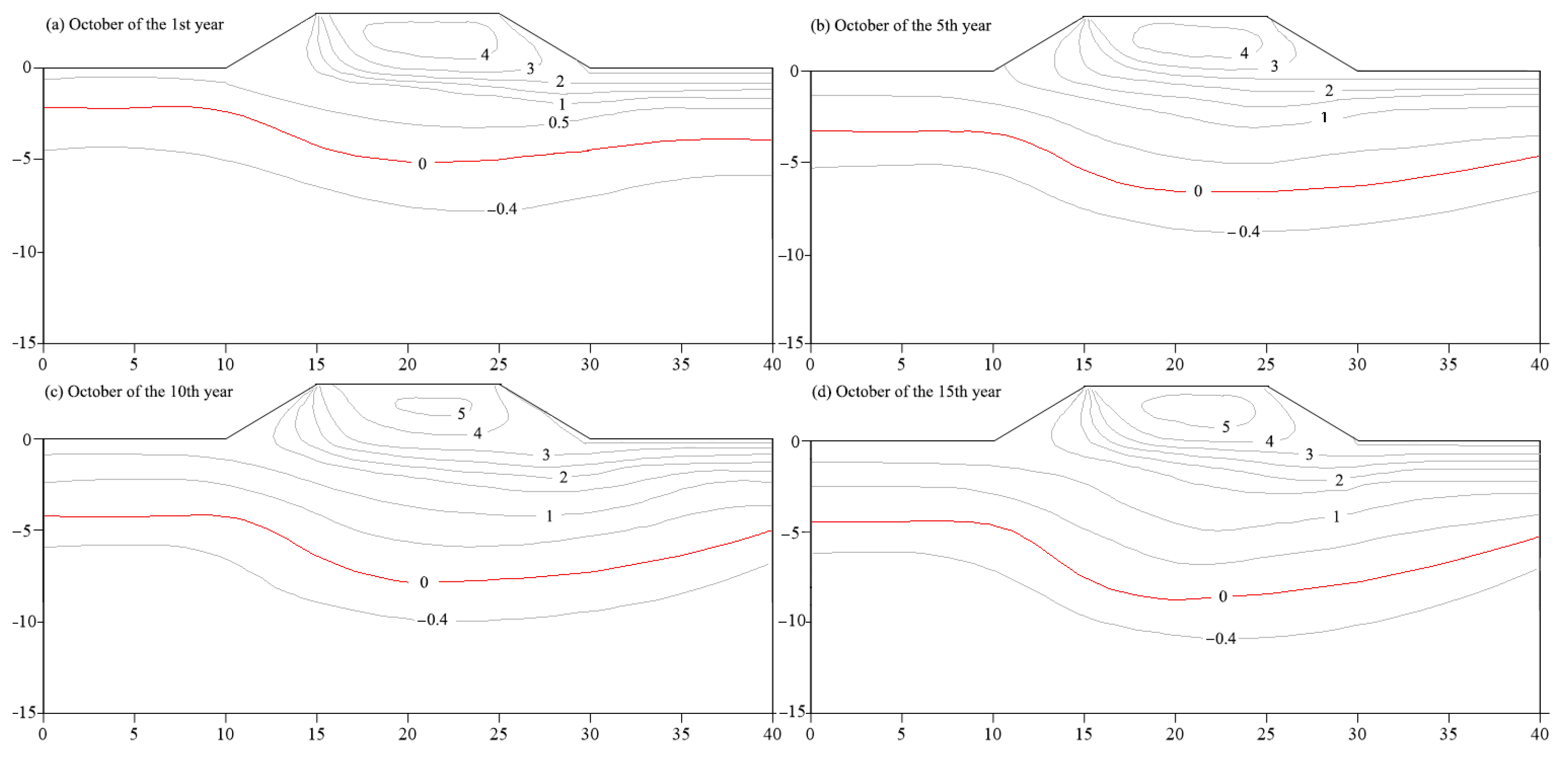 Applsci 14 06222 g016
