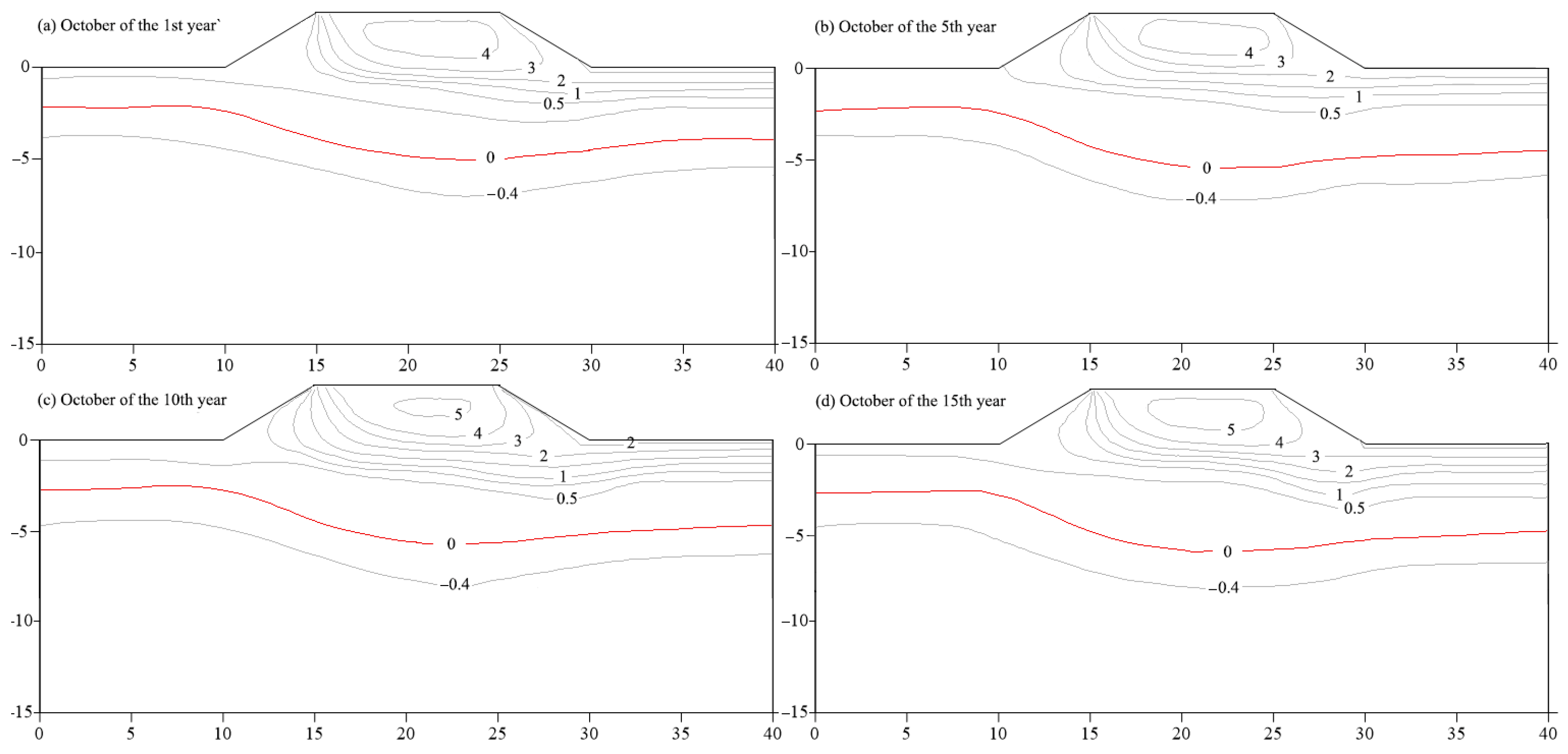 Applsci 14 06222 g018