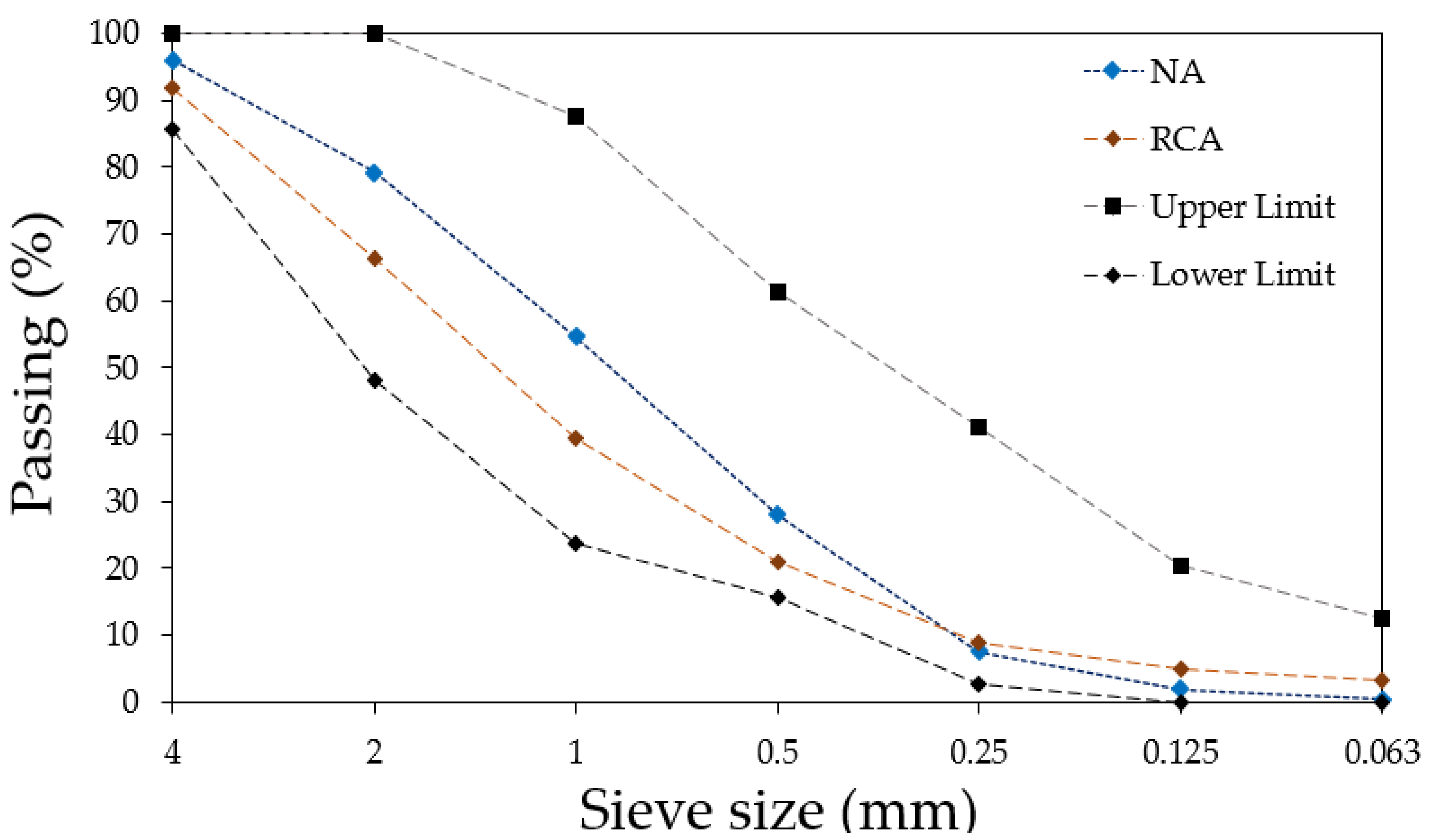 Optimizing Masonry Mortar: Experimental Insights into Physico ...