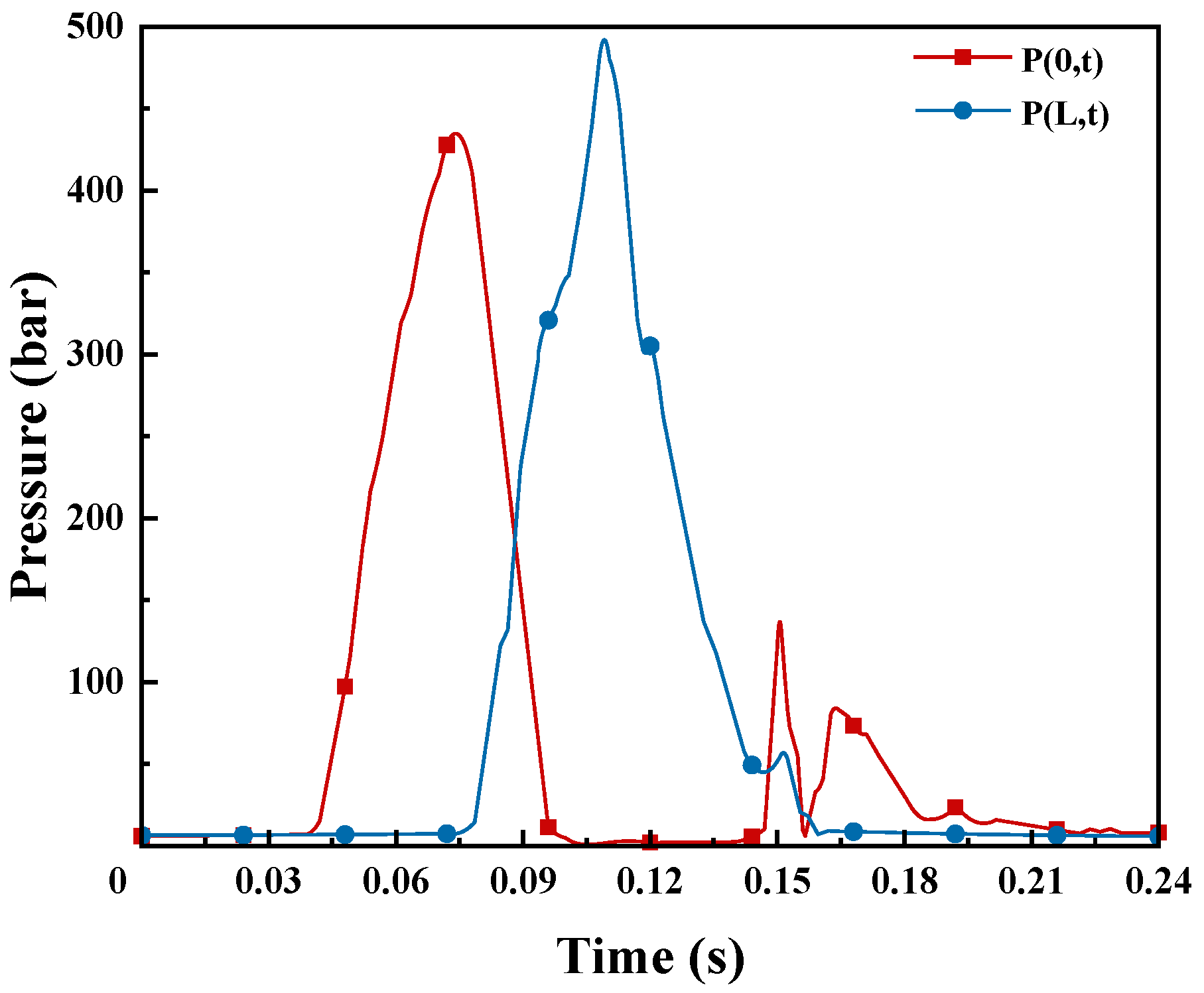 Applsci 14 06233 g001