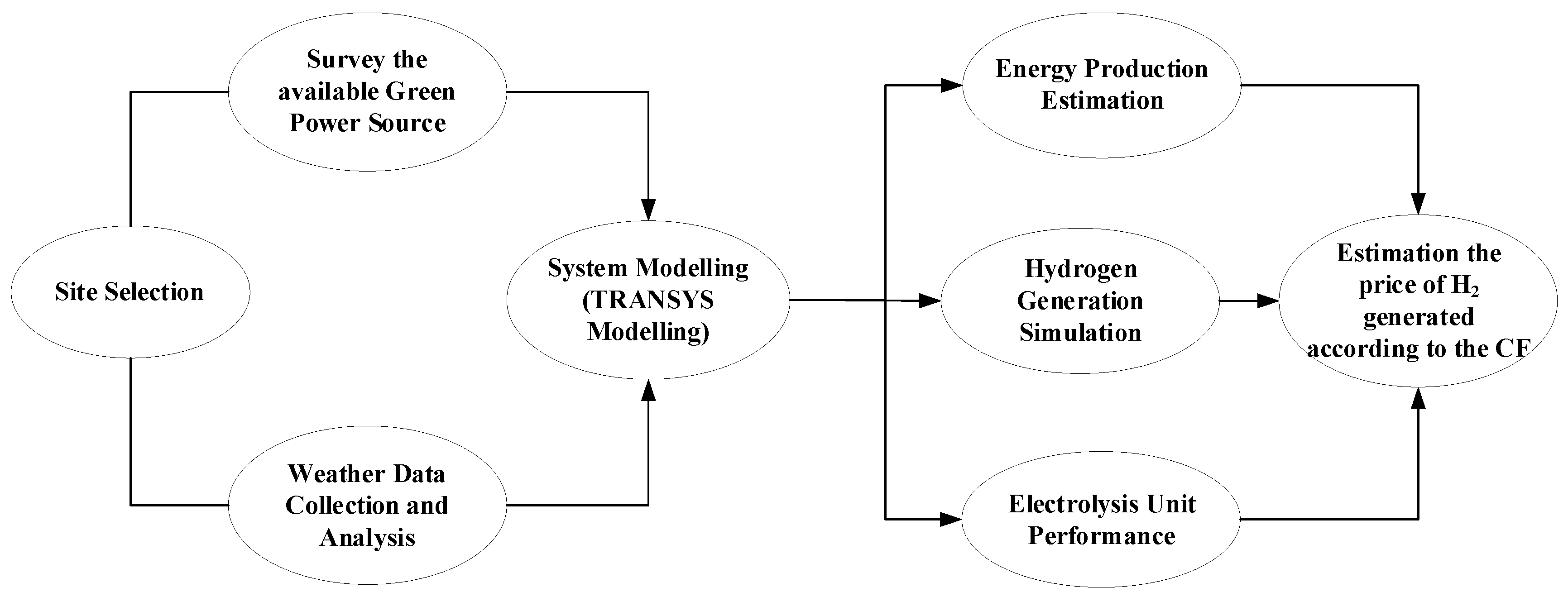 Applsci 14 06235 g002