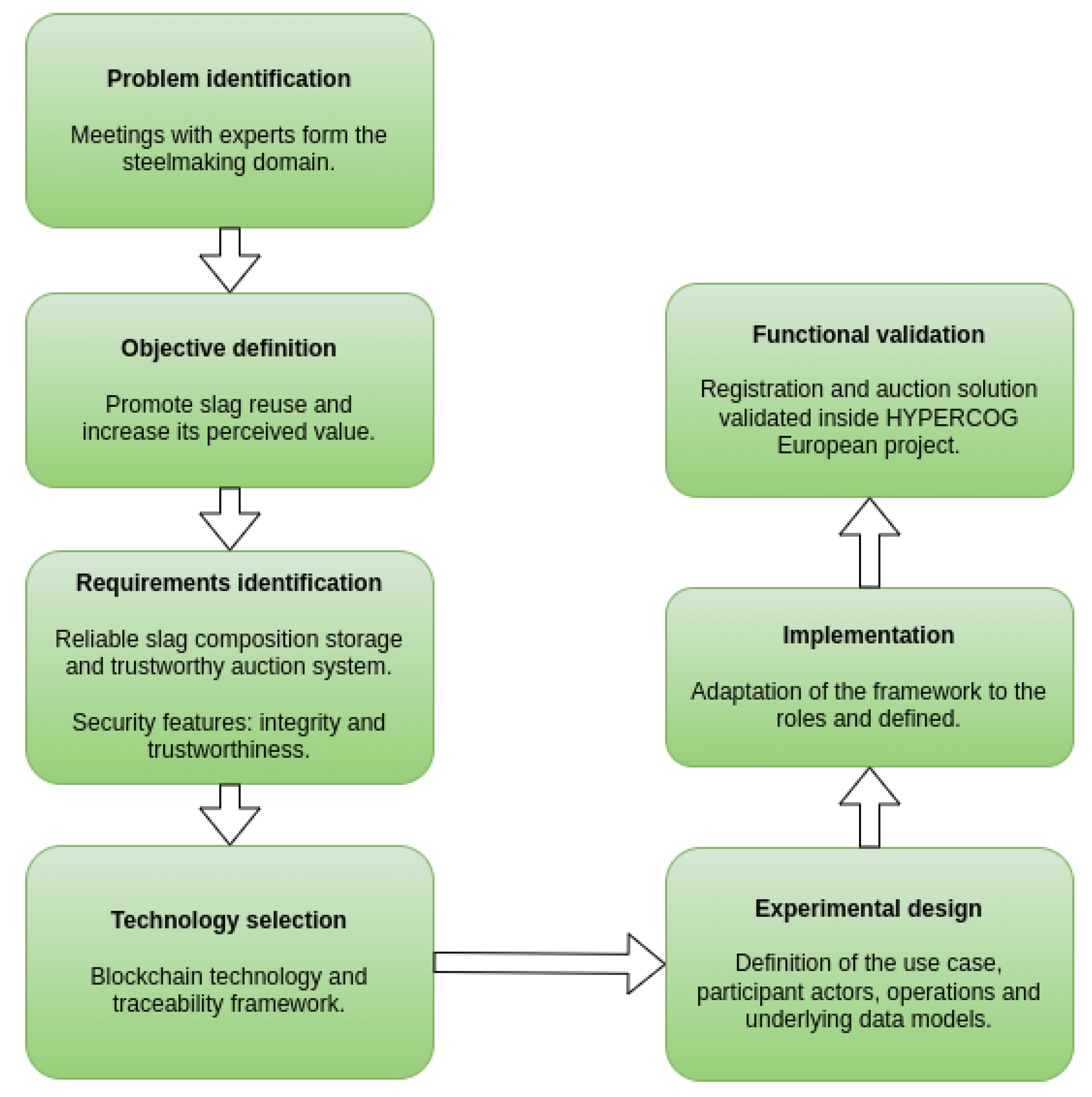 Applsci 14 06243 g001