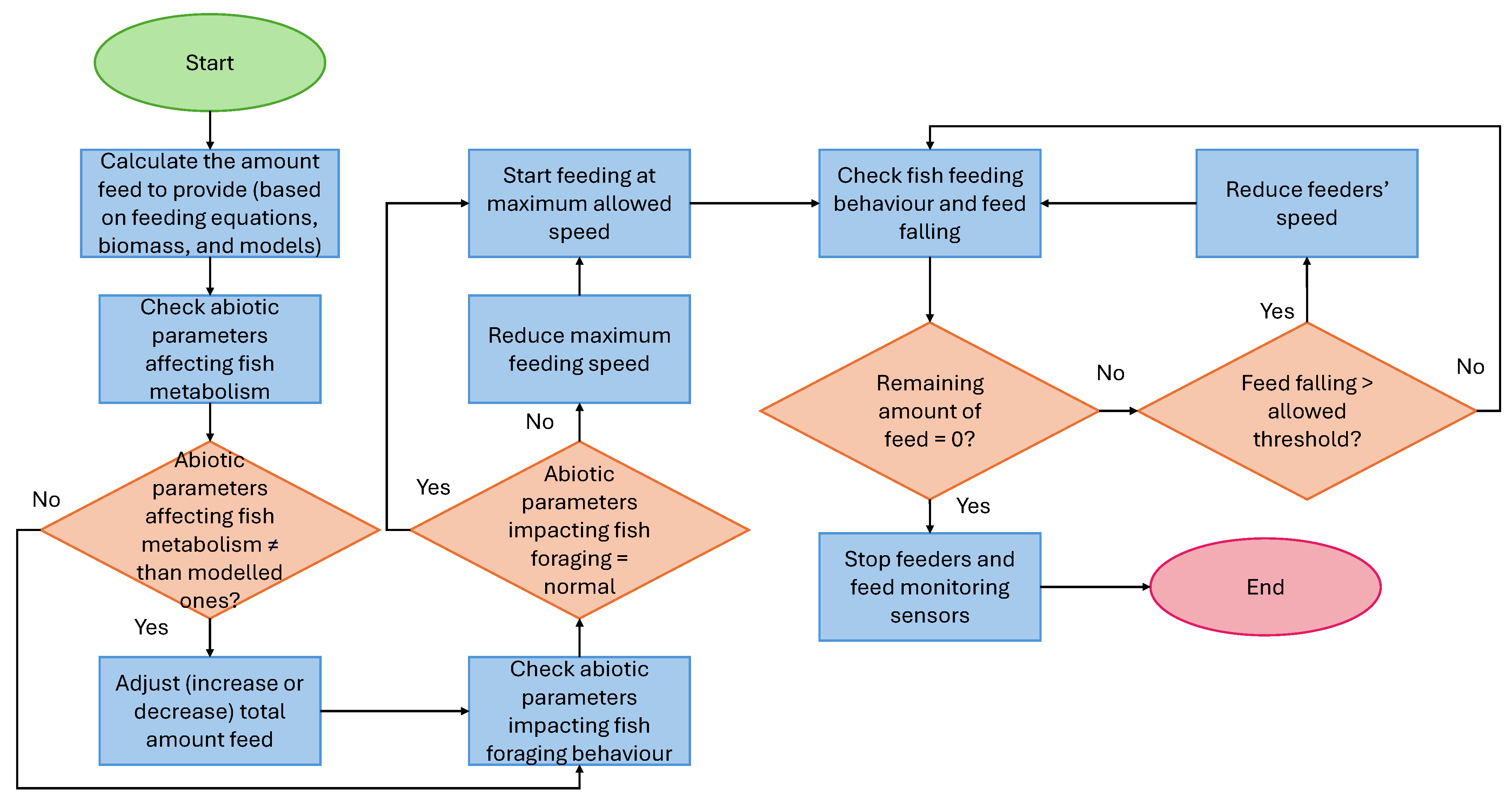 Applsci 14 06244 g016