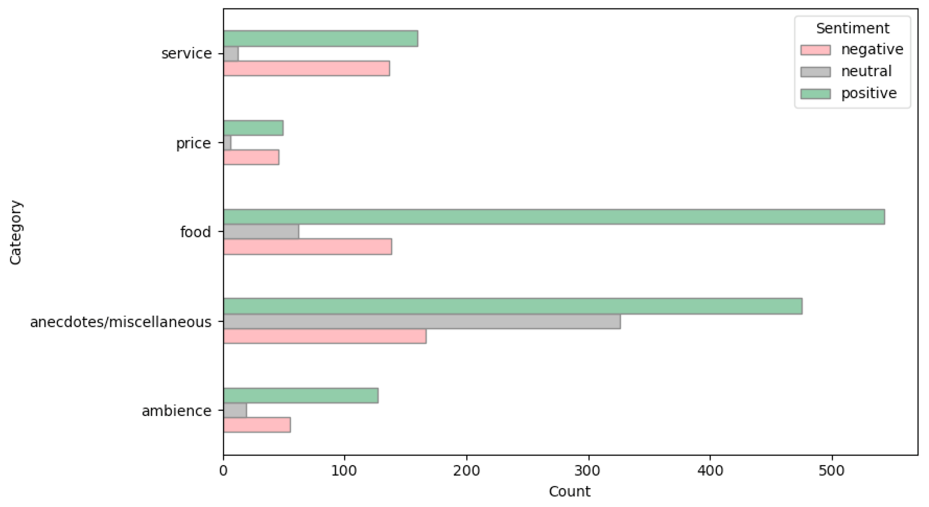 Applsci 14 06254 g002
