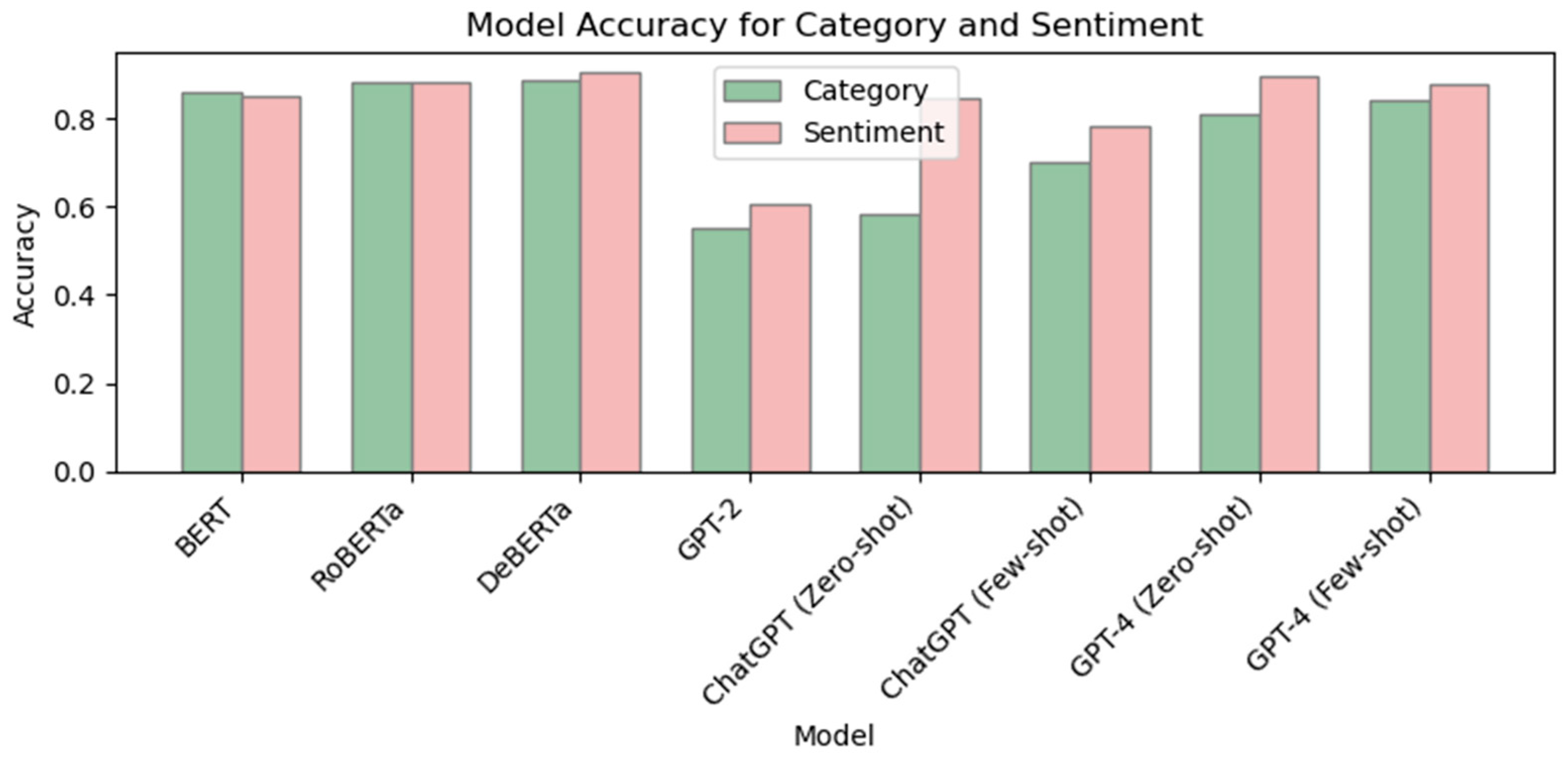 Applsci 14 06254 g005
