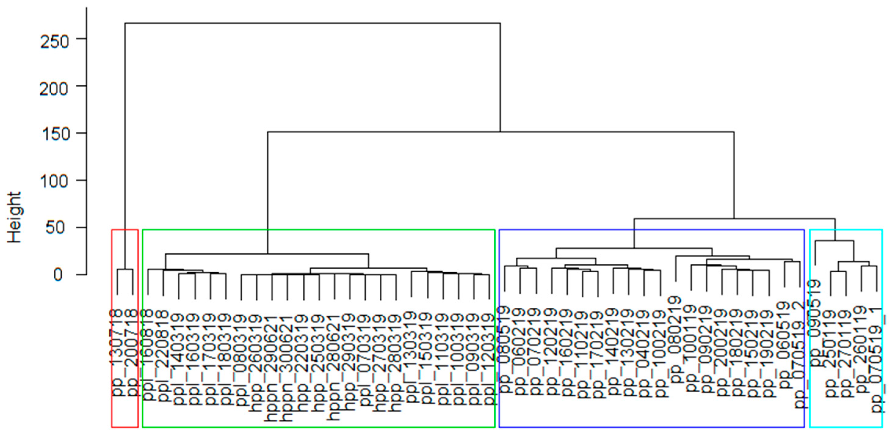Applsci 14 06258 g010