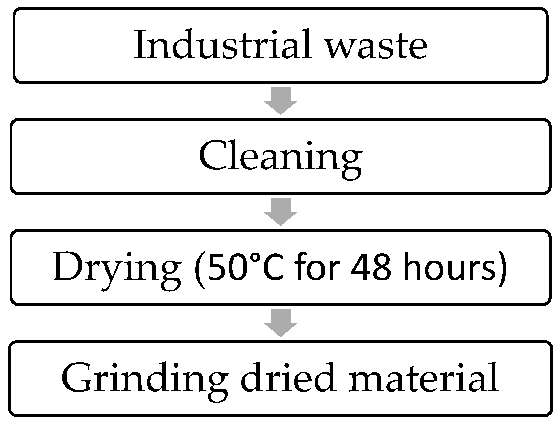 Applsci 14 06259 g002