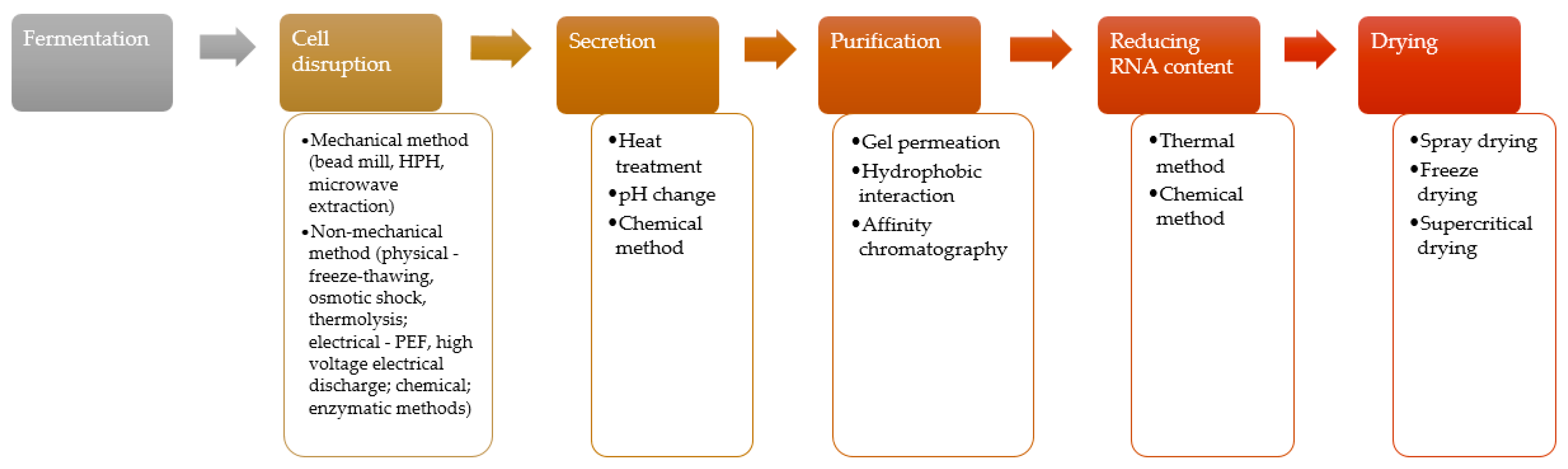 Applsci 14 06259 g003