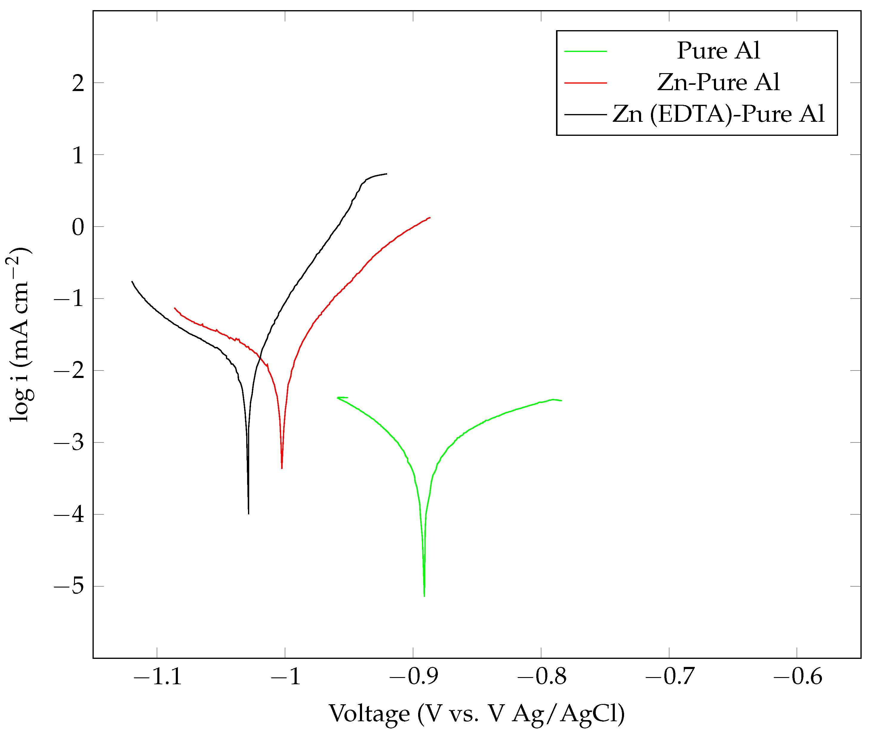 Applsci 14 06263 g008