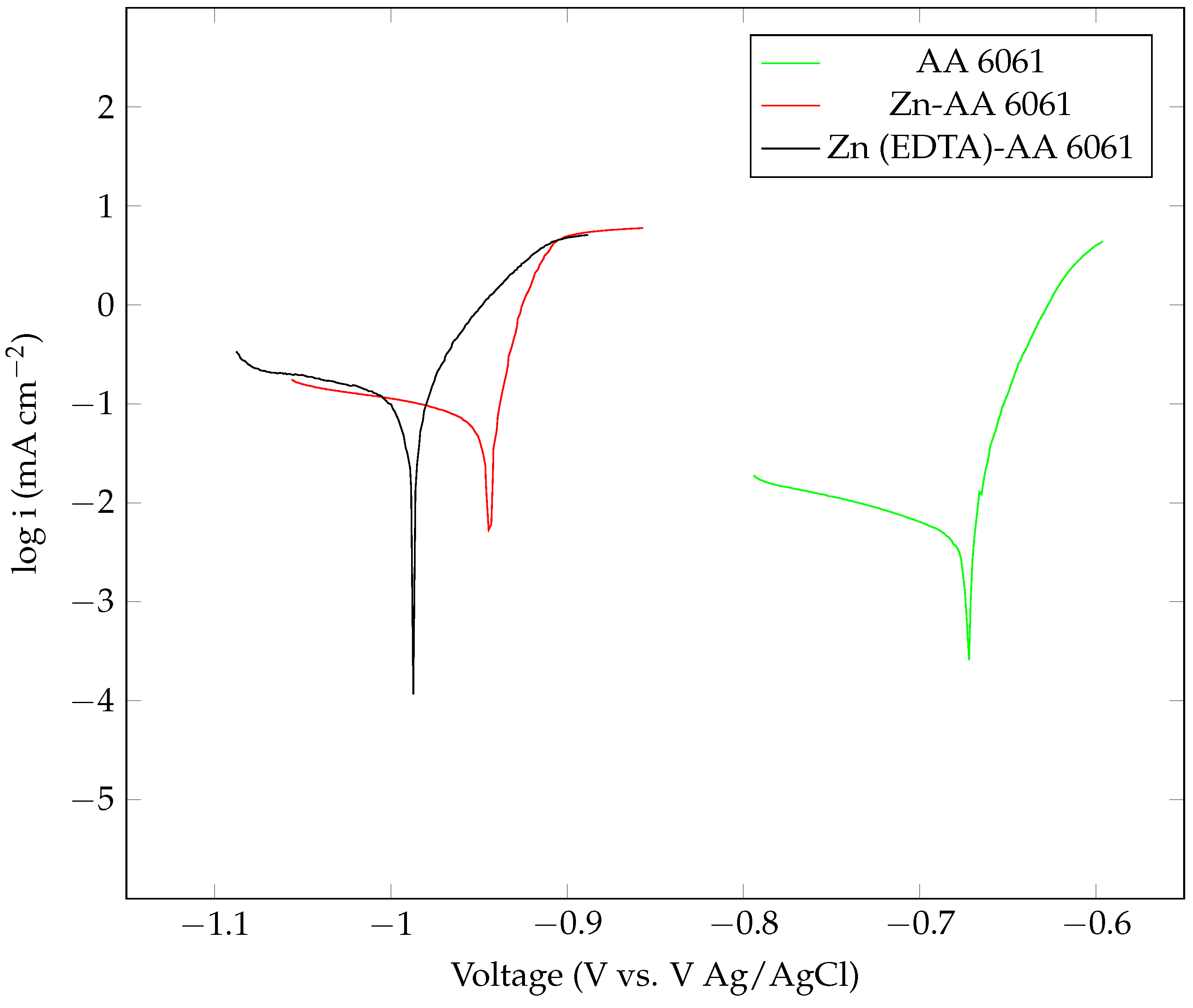 Applsci 14 06263 g009