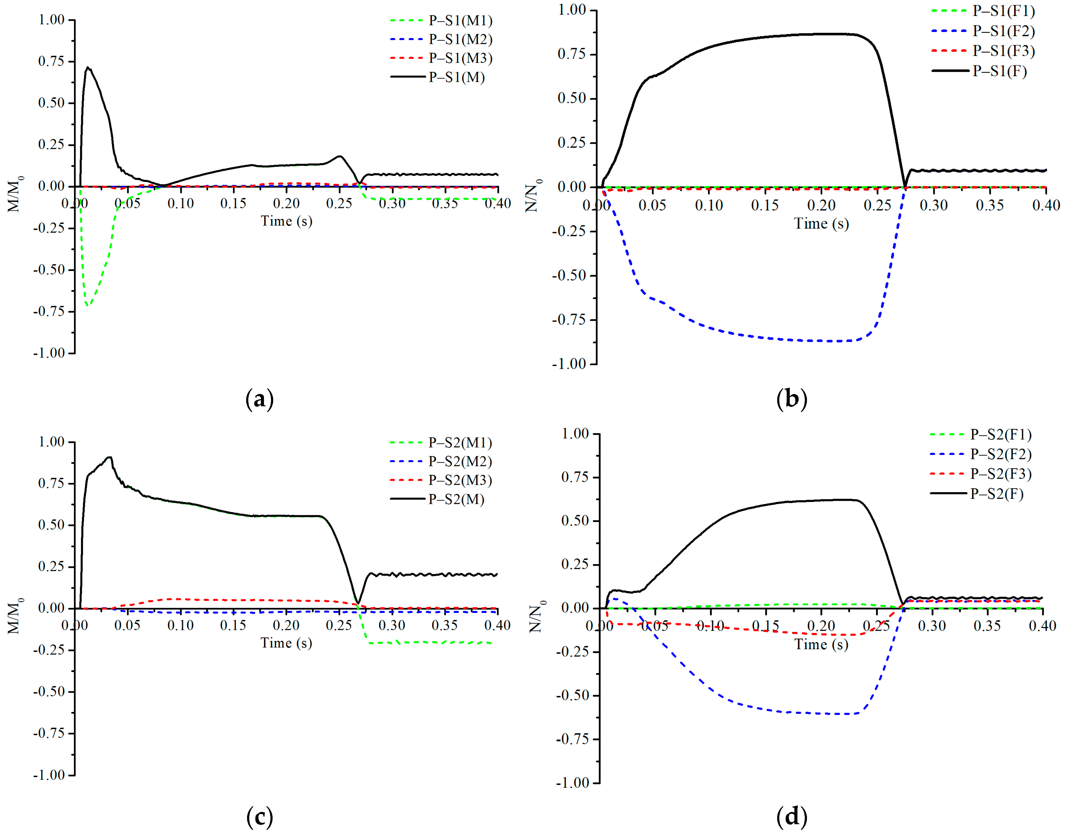 Applsci 14 06265 g007