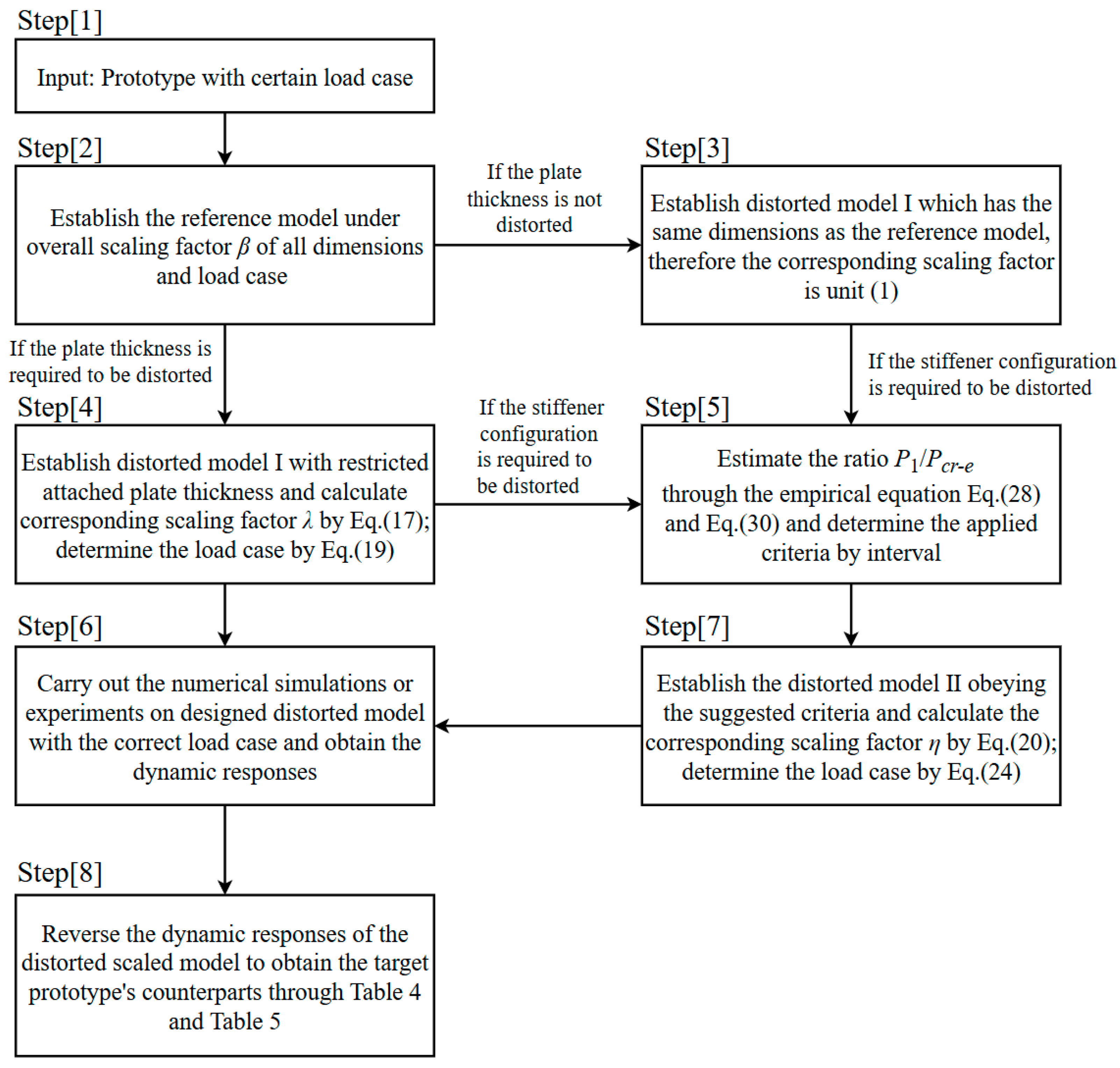 Applsci 14 06265 g031