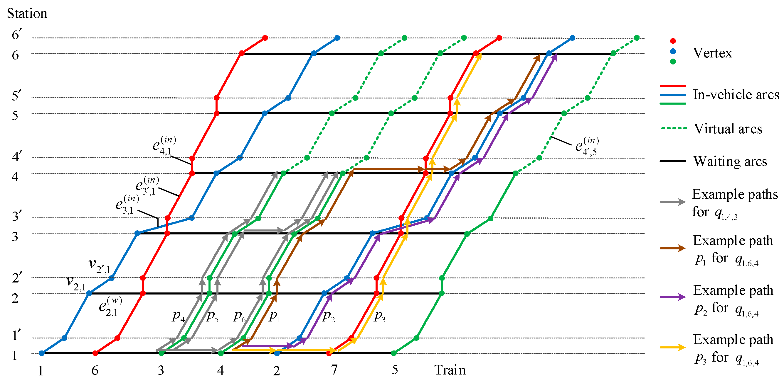 A Cost-Effective Approach for the Integrated Optimization of Line ...