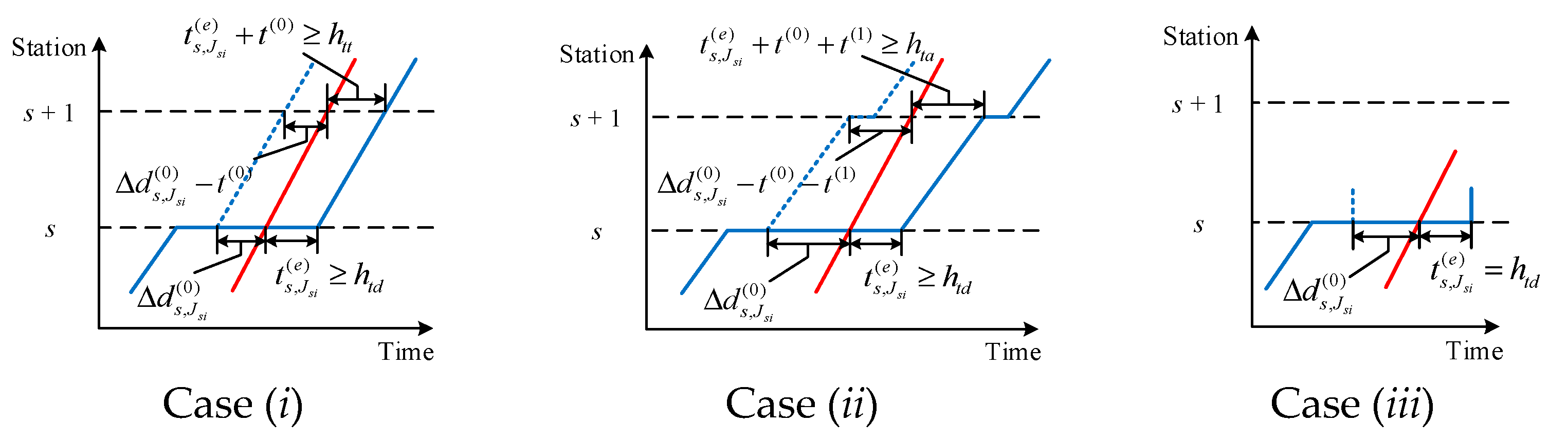 A Cost-Effective Approach for the Integrated Optimization of Line ...