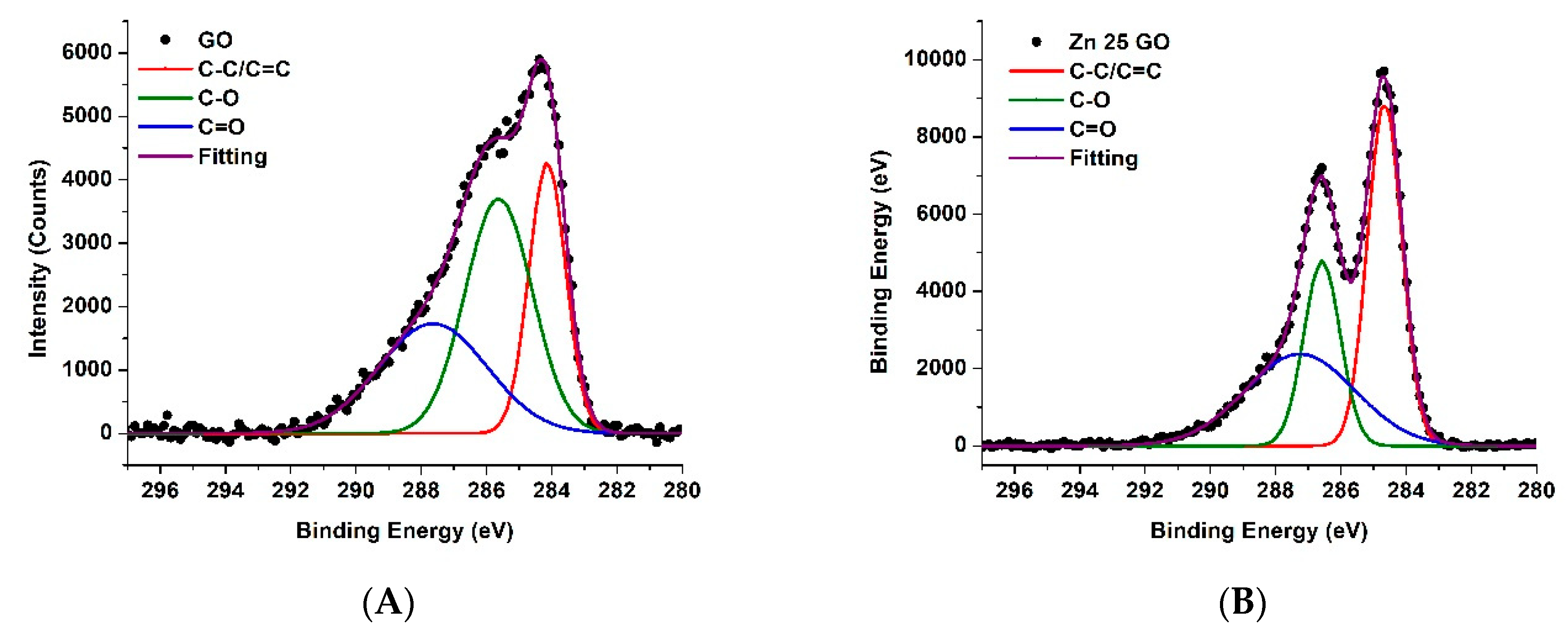 Applsci 14 06274 g007a