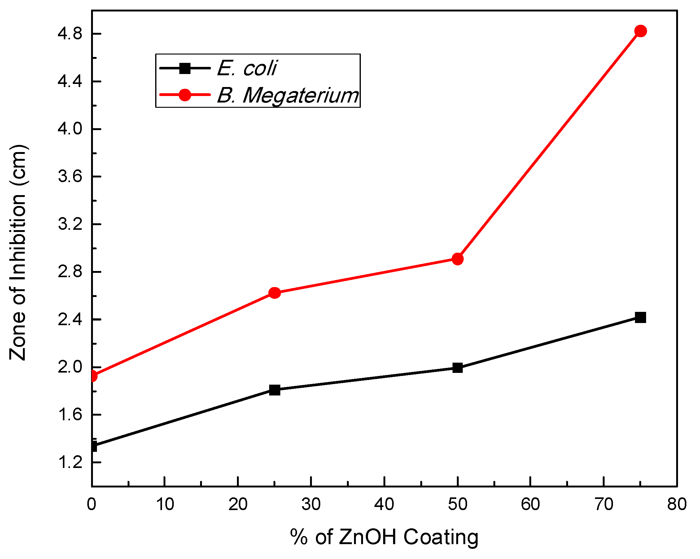 Applsci 14 06274 g012