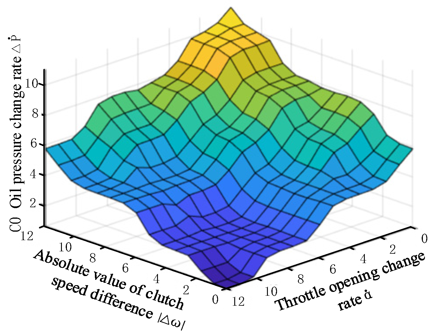 Applsci 14 06288 g010