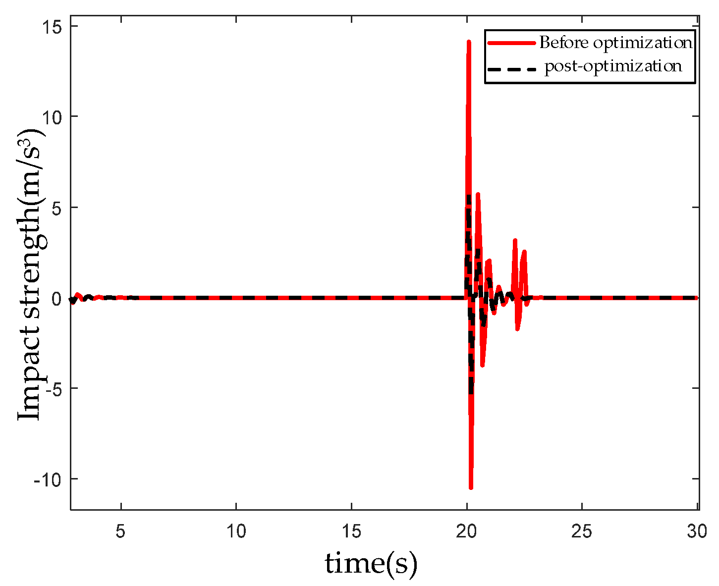 Applsci 14 06288 g015