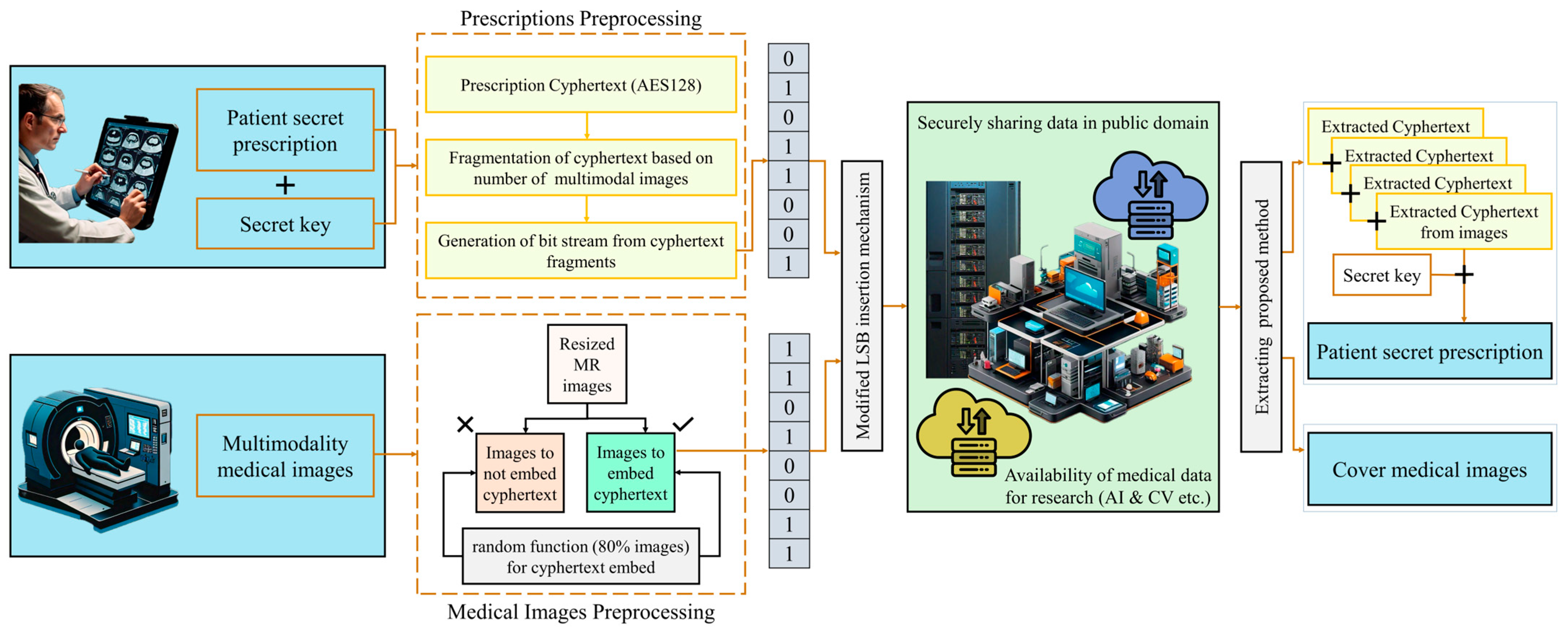 Applsci 14 06293 g001