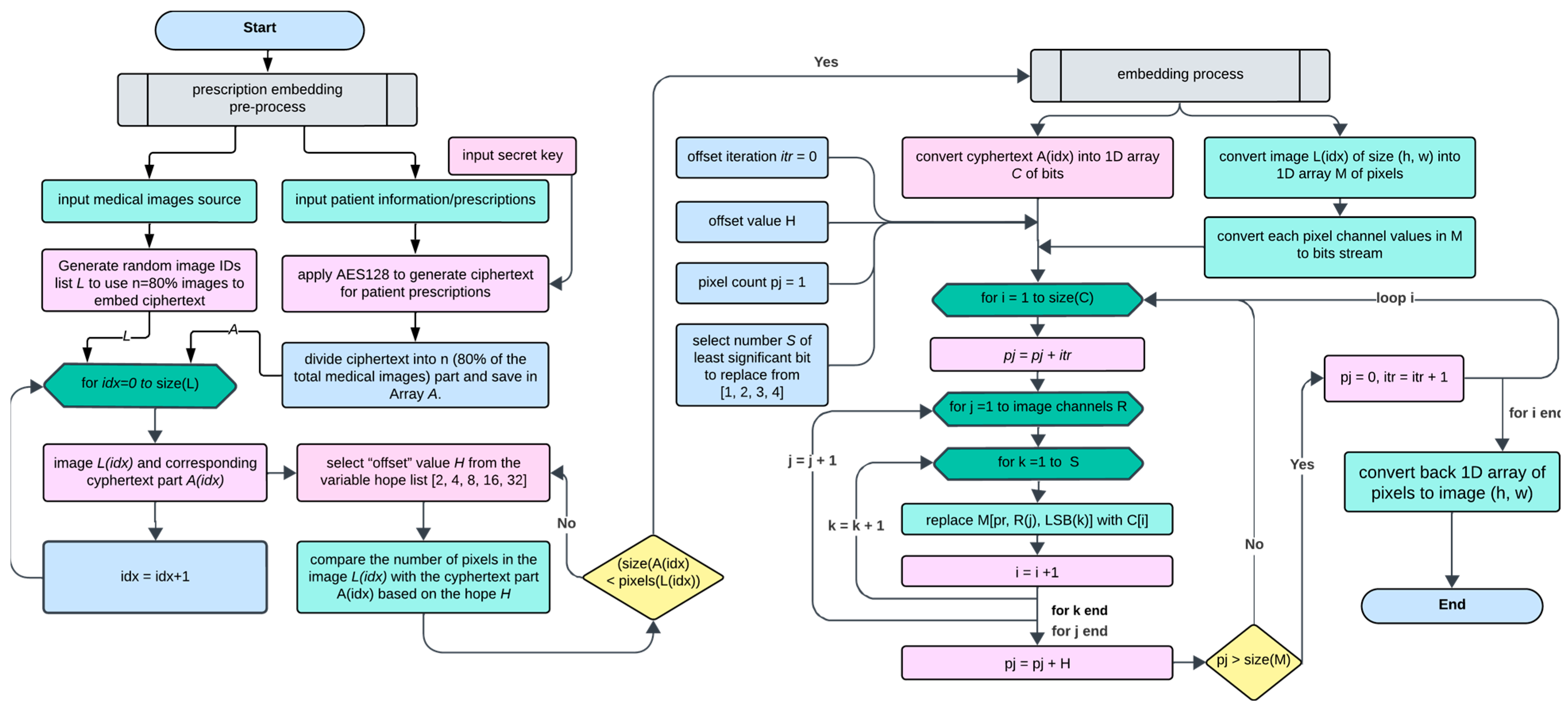 Applsci 14 06293 g004