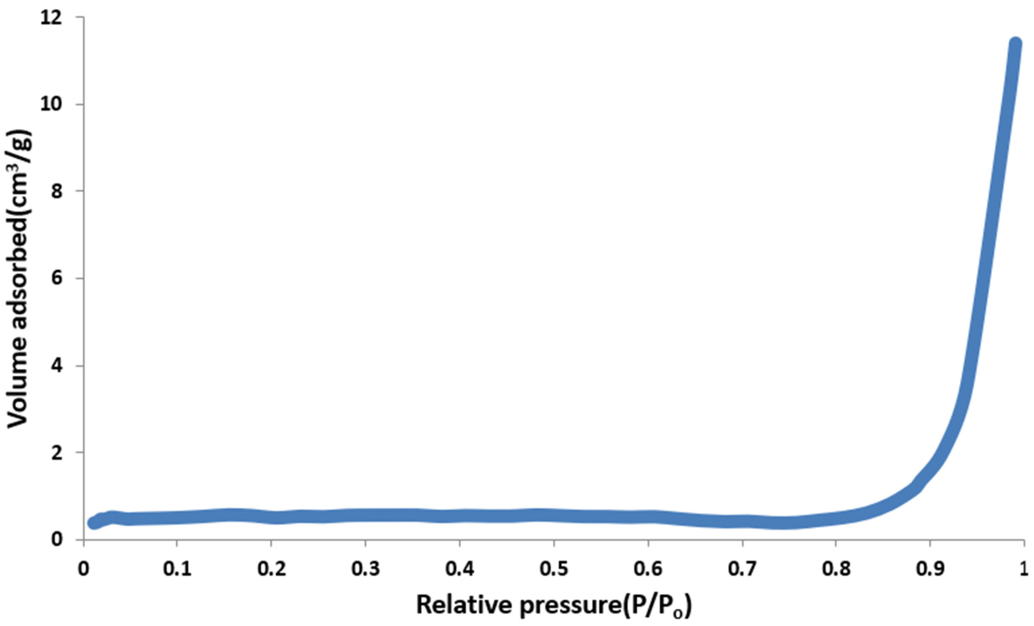 Applsci 14 06304 g008
