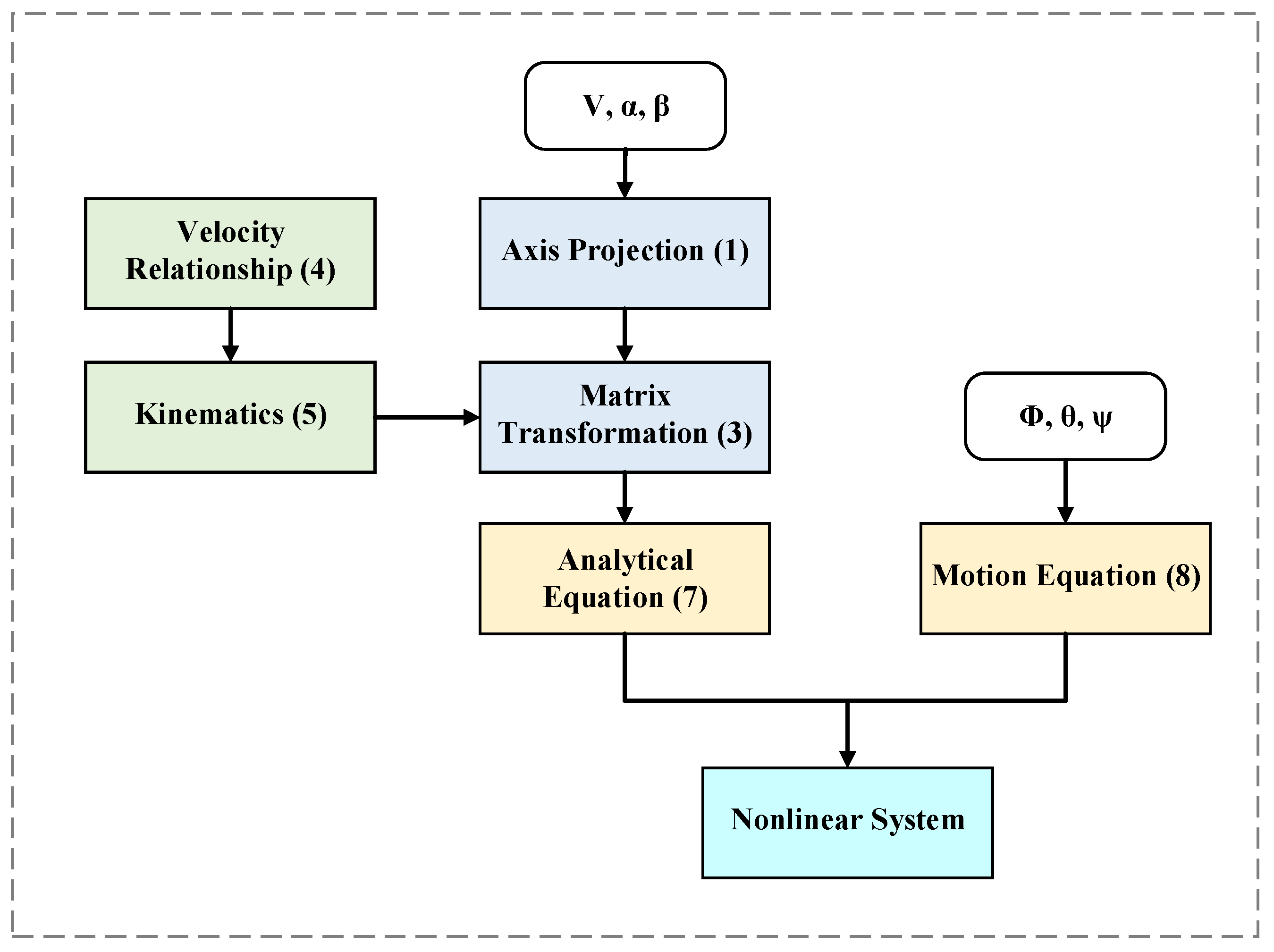 Applsci 14 06309 g002