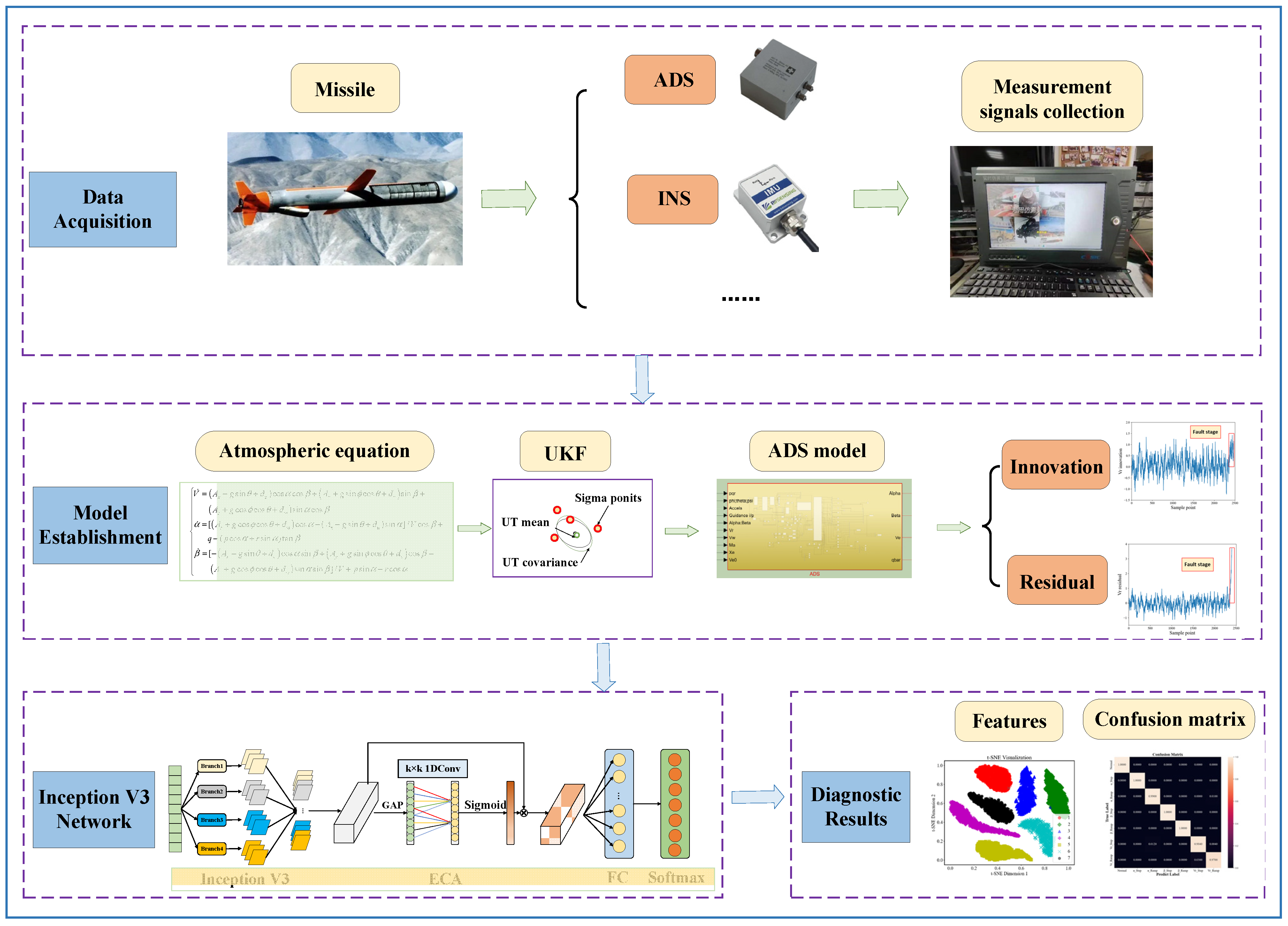 Applsci 14 06309 g003