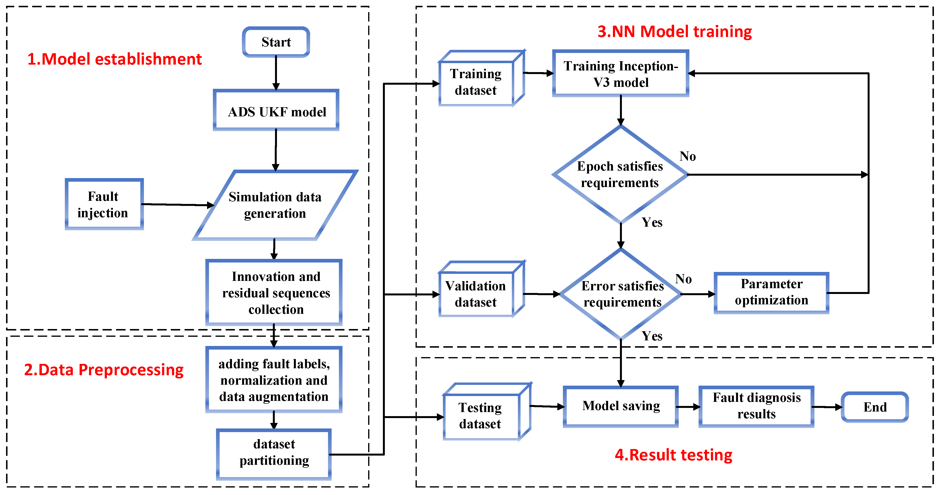 Applsci 14 06309 g006
