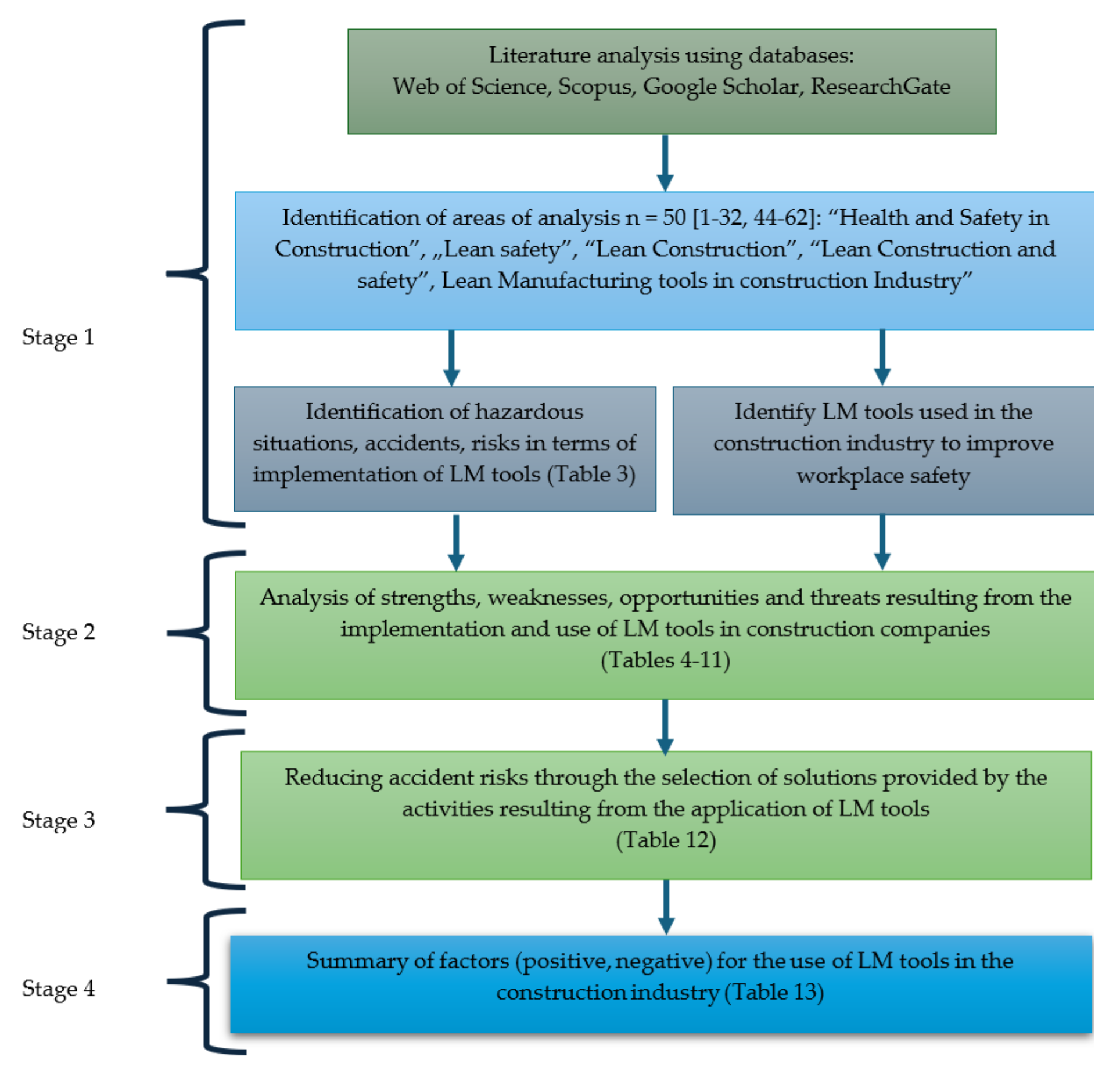 Applsci 14 06312 g001