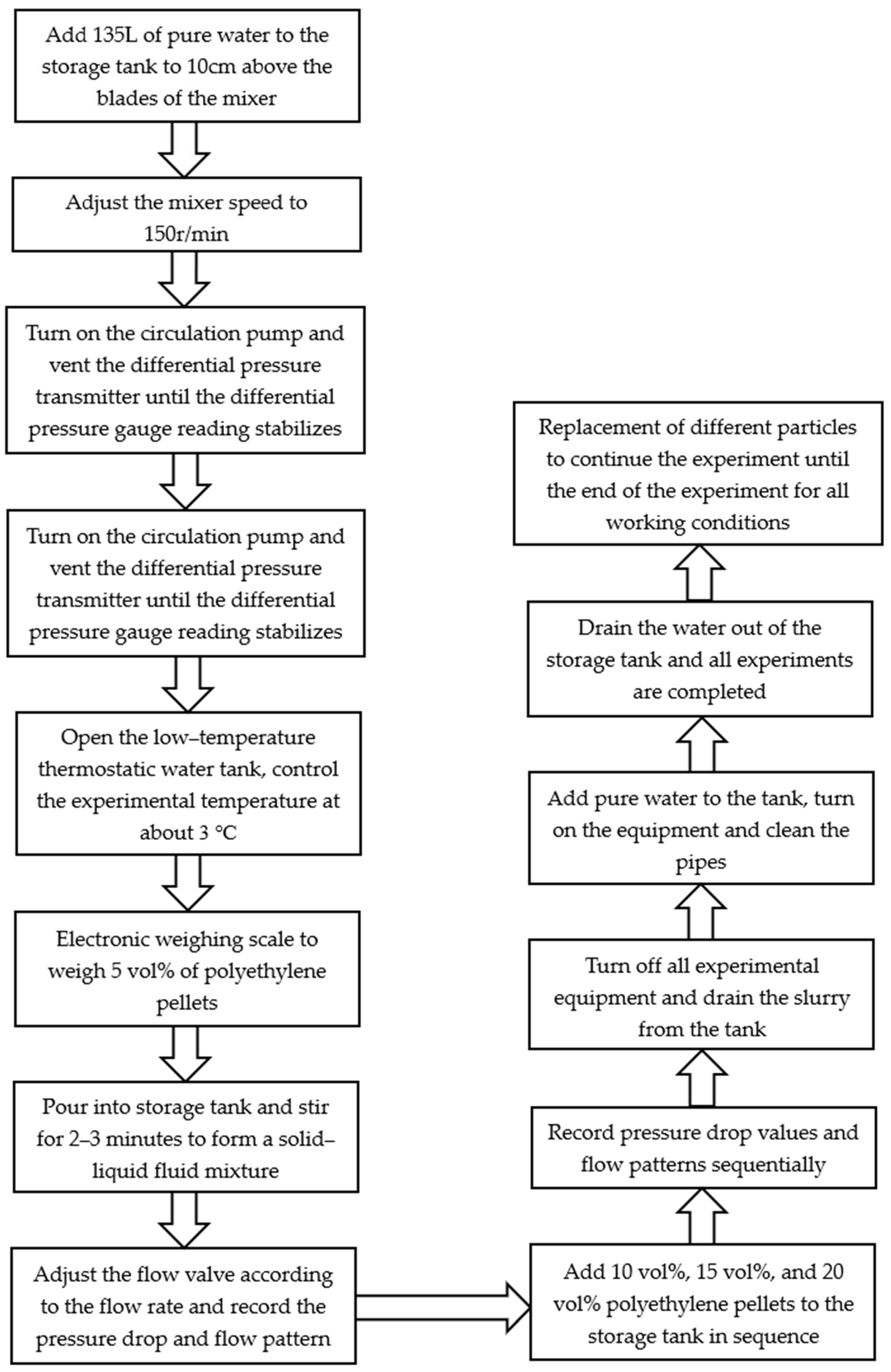 Applsci 14 06313 g005