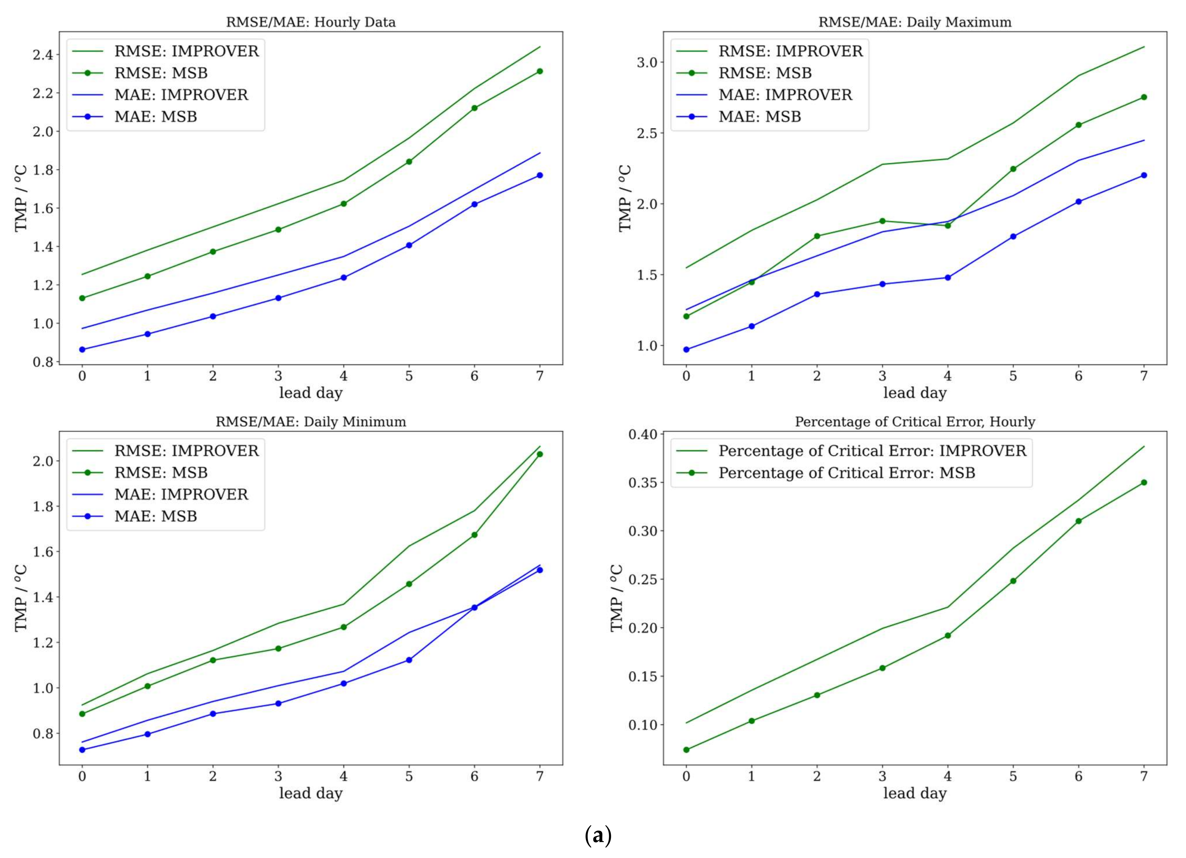 Applsci 14 06314 g005a
